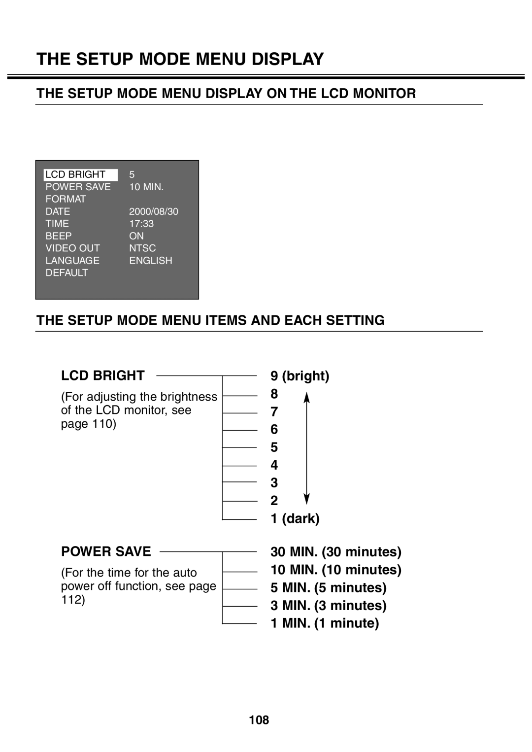 Minolta 2330 Setup Mode Menu Display on the LCD Monitor, Setup Mode Menu Items and Each Setting LCD Bright, Power Save 