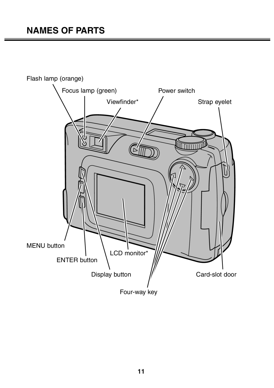 Minolta 2330 instruction manual Flash lamp orange Power switch Focus lamp green 