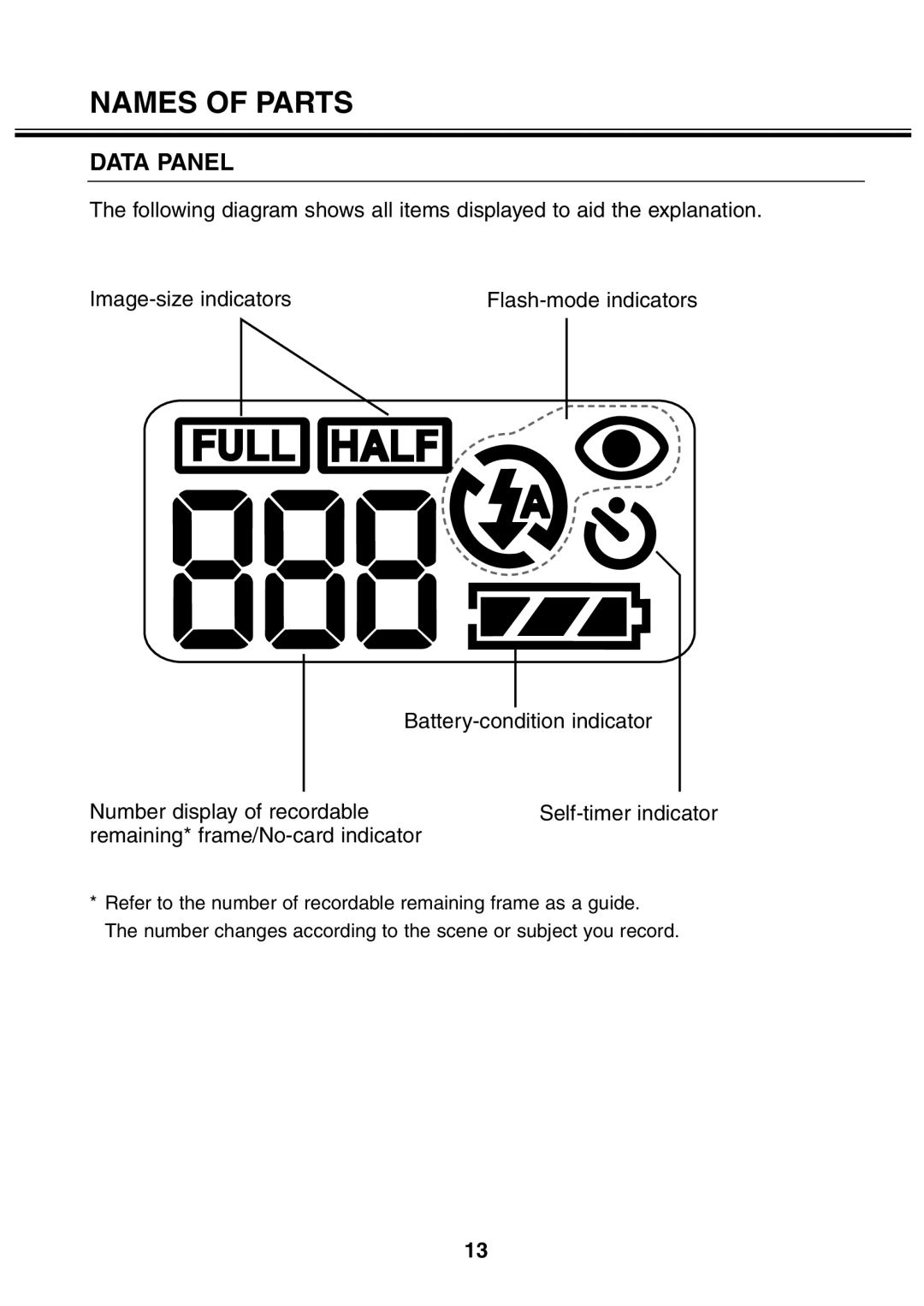 Minolta 2330 instruction manual Data Panel 