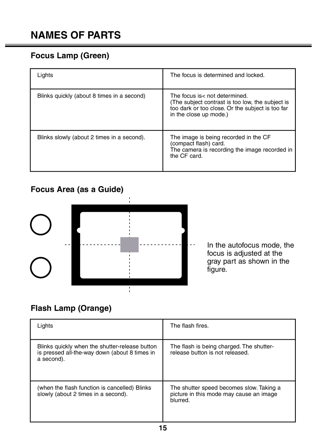 Minolta 2330 instruction manual Focus Lamp Green, Focus Area as a Guide, Flash Lamp Orange 