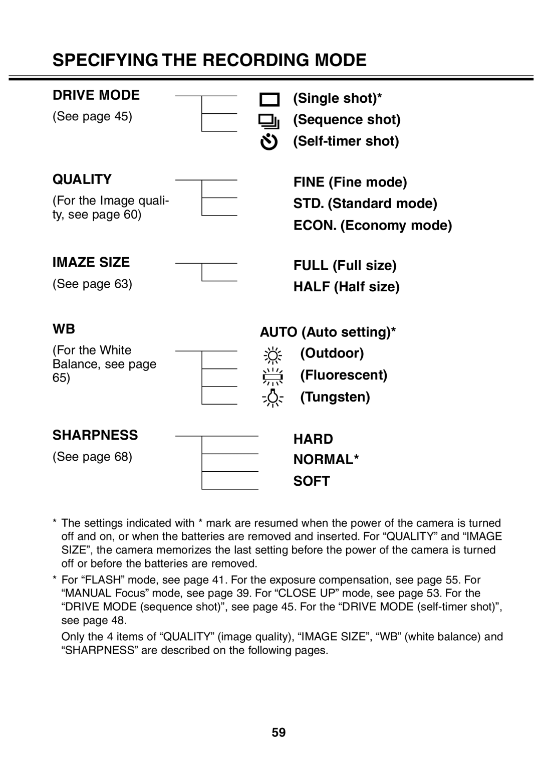 Minolta 2330 instruction manual Drive Mode, Quality, Imaze Size, Sharpness, Hard Normal Soft 