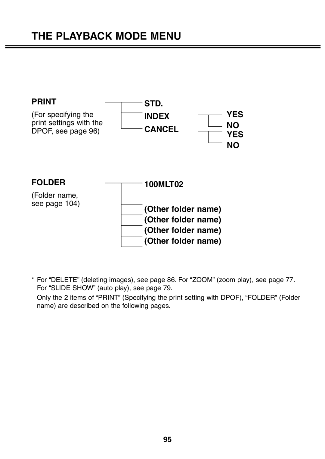 Minolta 2330 instruction manual Print, Folder, STD Index YES Cancel 