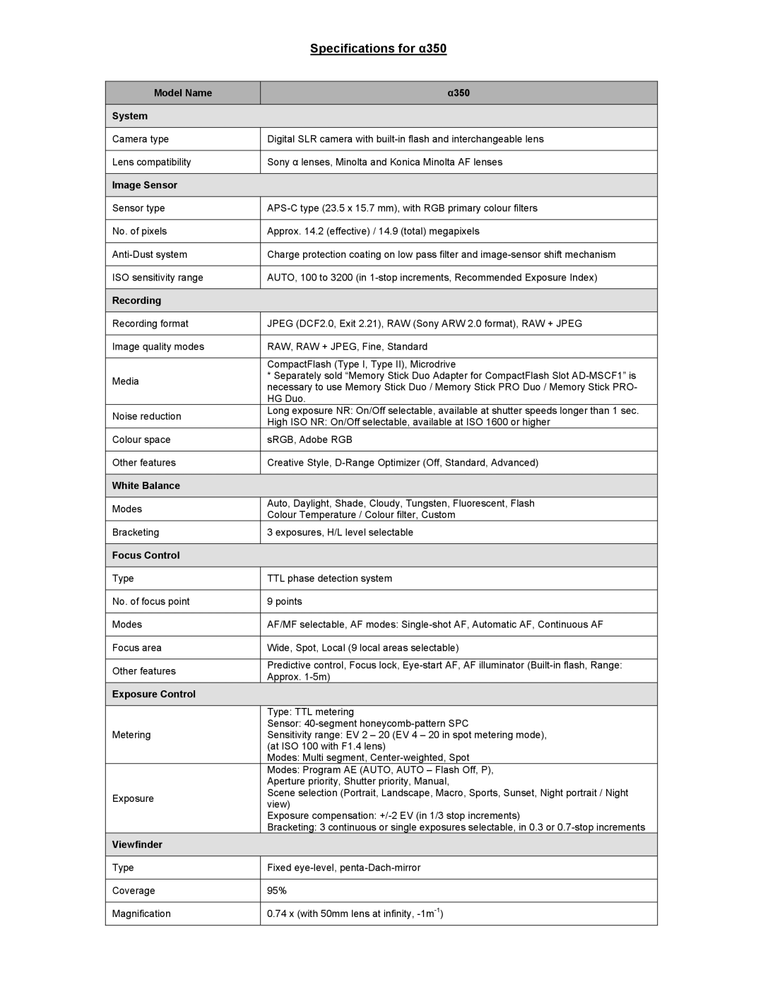 Minolta specifications Model Name Α350 System, Image Sensor, Recording, White Balance, Focus Control, Exposure Control 