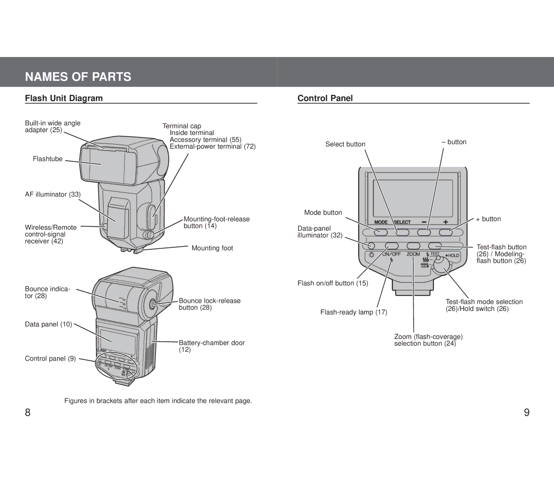 Minolta 5600HS (D) appendix Names of Parts, Flash Unit Diagram Control Panel 