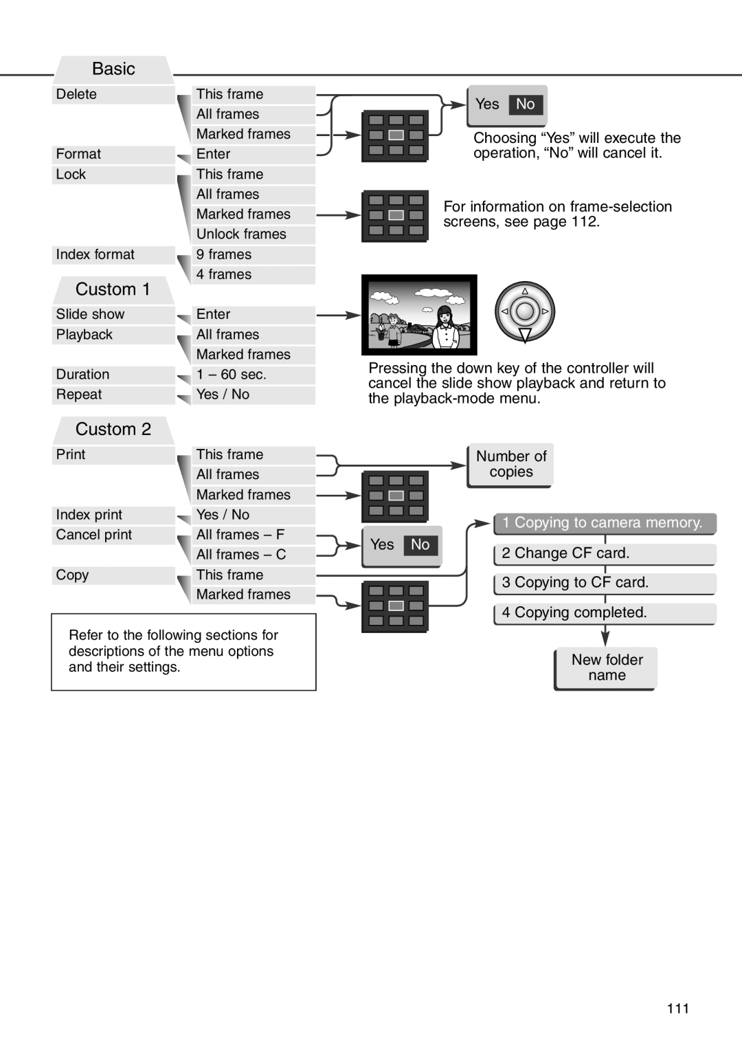 Minolta 7i instruction manual Copying to camera memory 