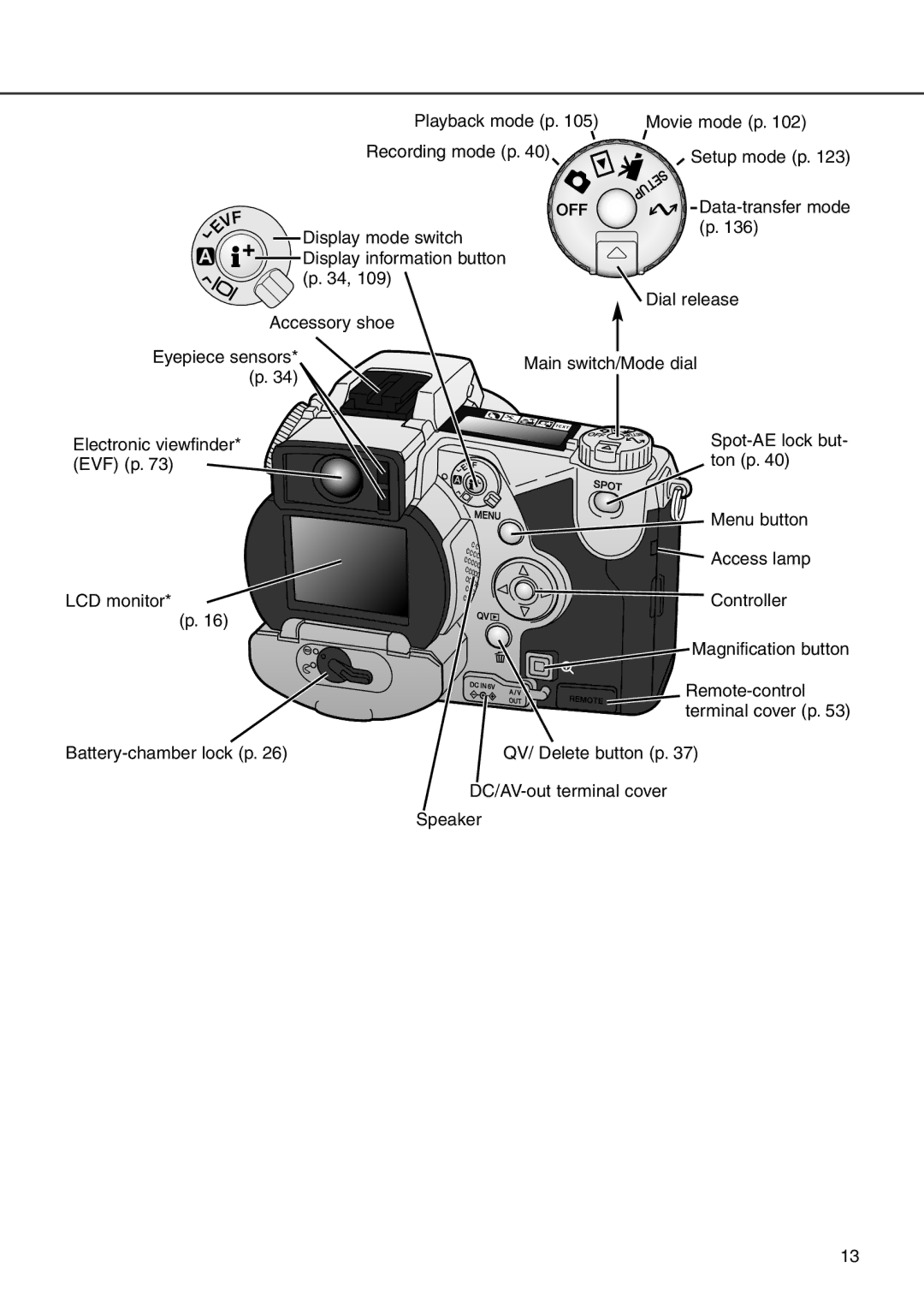 Minolta 7i instruction manual 