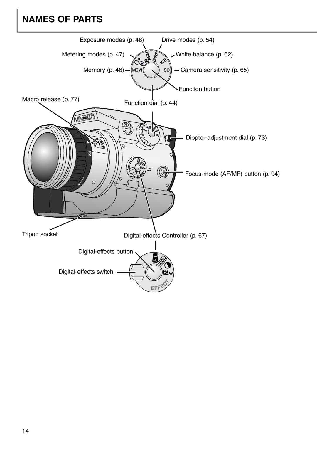 Minolta 7i instruction manual Digital-effects button 