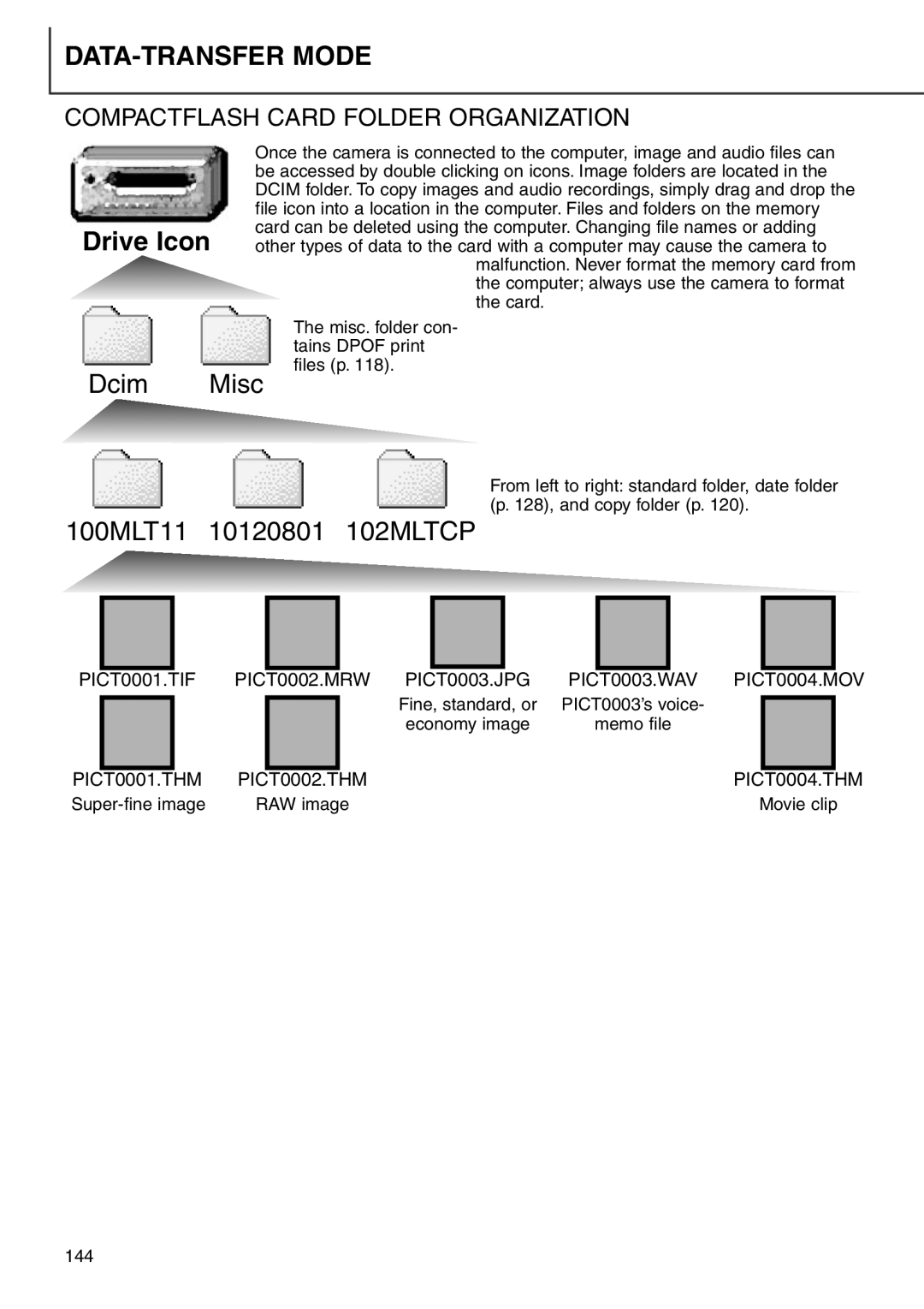 Minolta 7i instruction manual 100MLT11 10120801 102MLTCP, Compactflash Card Folder Organization 