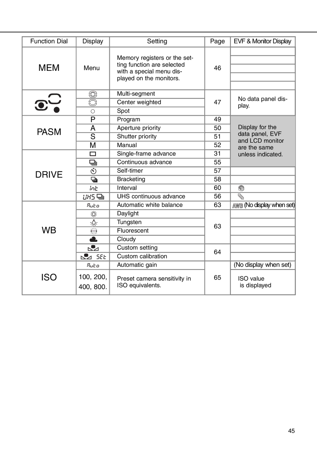 Minolta 7i instruction manual Pasm 