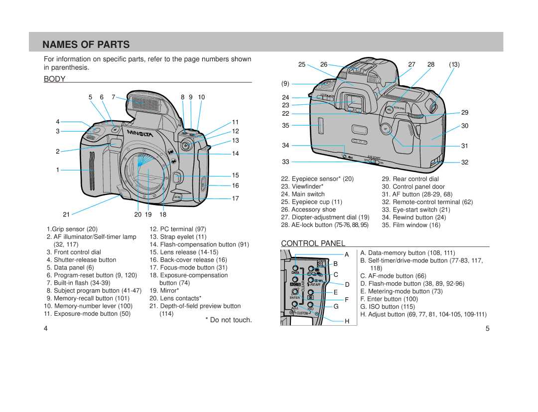 Minolta 800si instruction manual Names of Parts, Body, Control Panel 