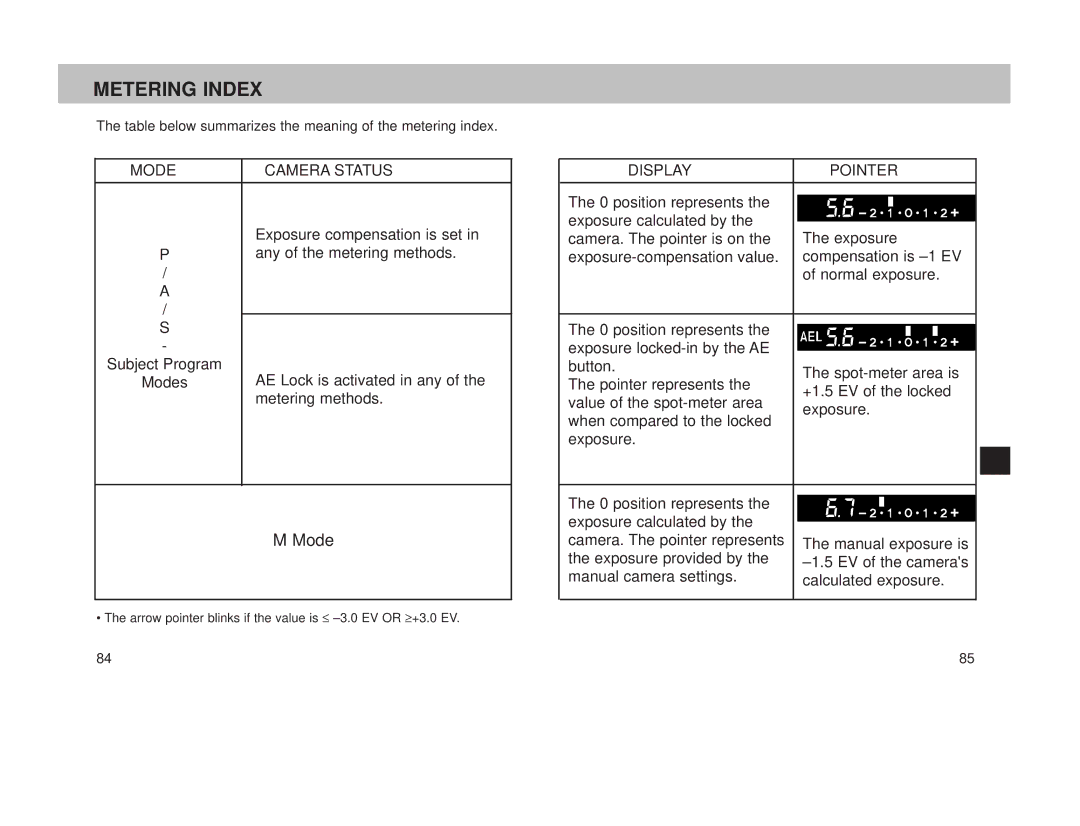 Minolta 800si instruction manual Metering Index, Mode Camera Status, Display Pointer 