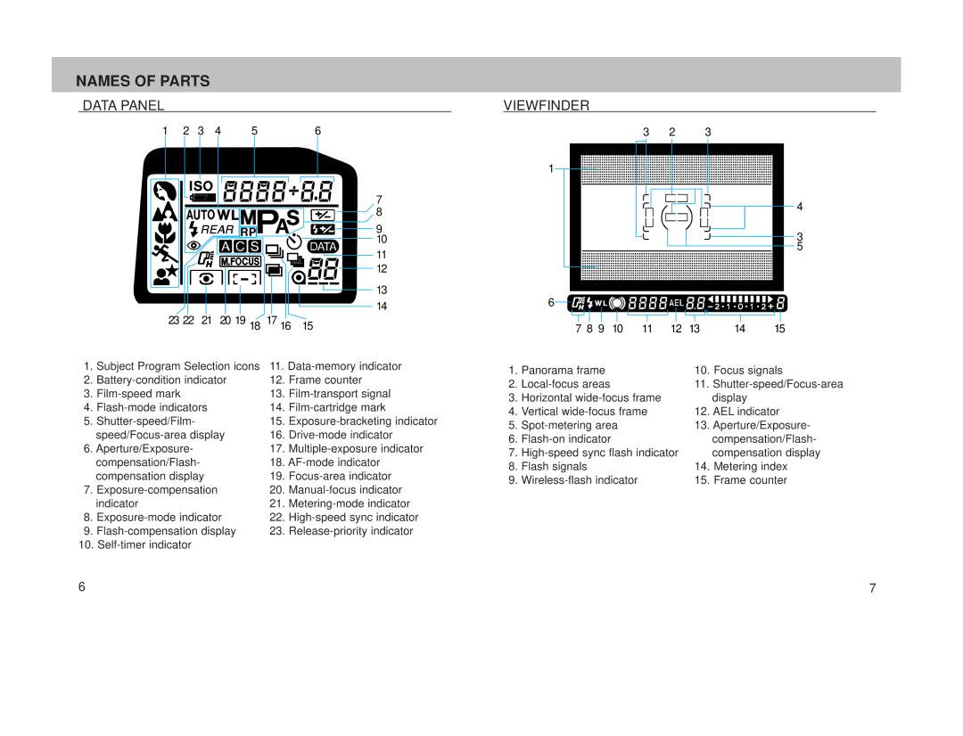 Minolta 800si instruction manual Names of Parts, Data Panel, Viewfinder 