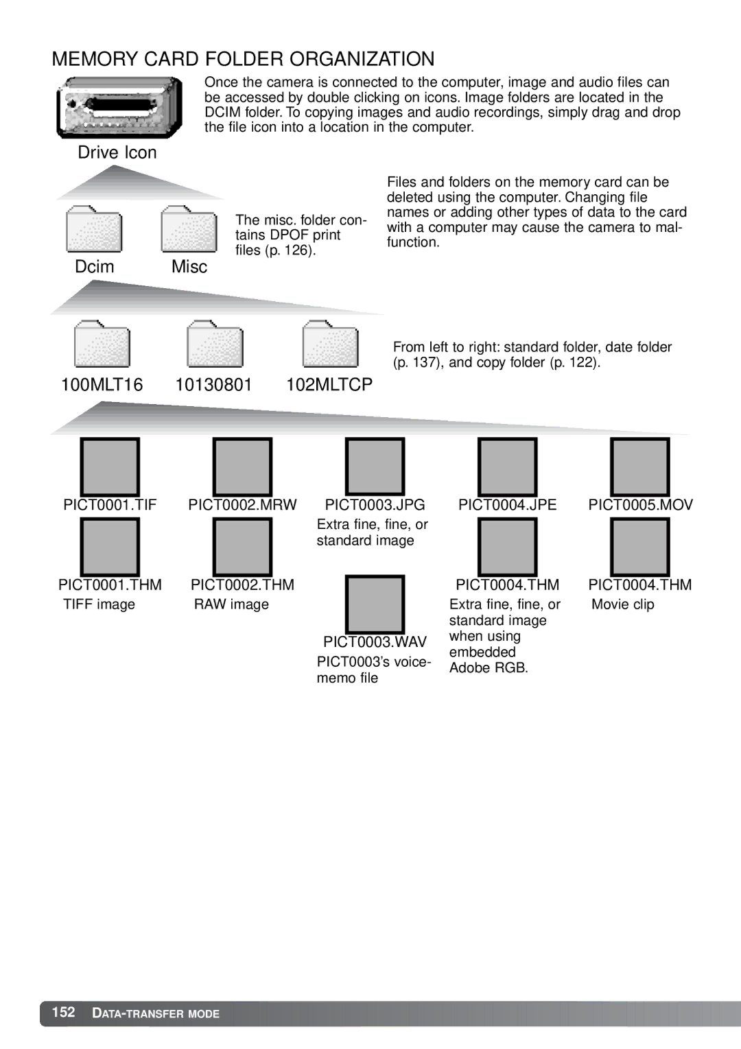 Minolta A1 instruction manual Memory Card Folder Organization, Dcim Misc 100MLT16 10130801 102MLTCP 