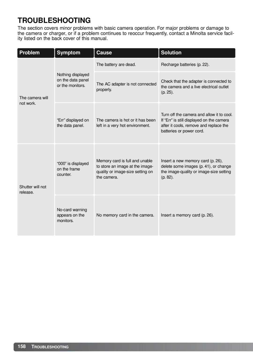 Minolta A1 instruction manual Troubleshooting, Problem Symptom CauseSolution 