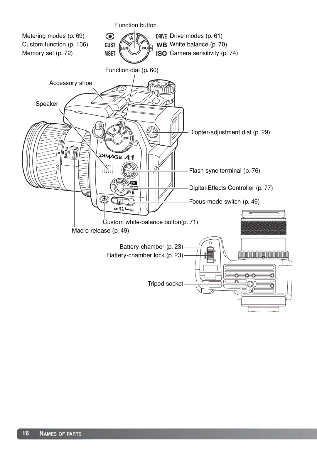 Minolta A1 instruction manual Names of Parts 