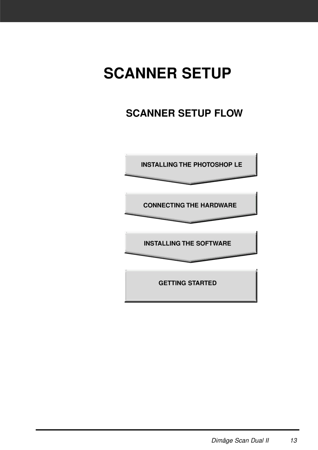 Minolta AF-2820U manual Scanner Setup 