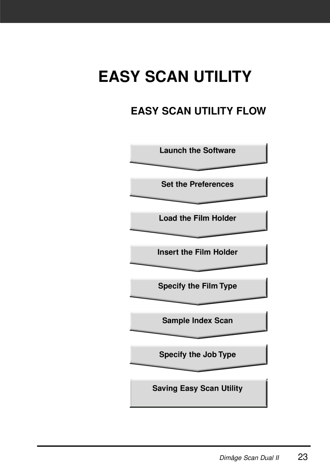 Minolta AF-2820U manual Easy Scan Utility 