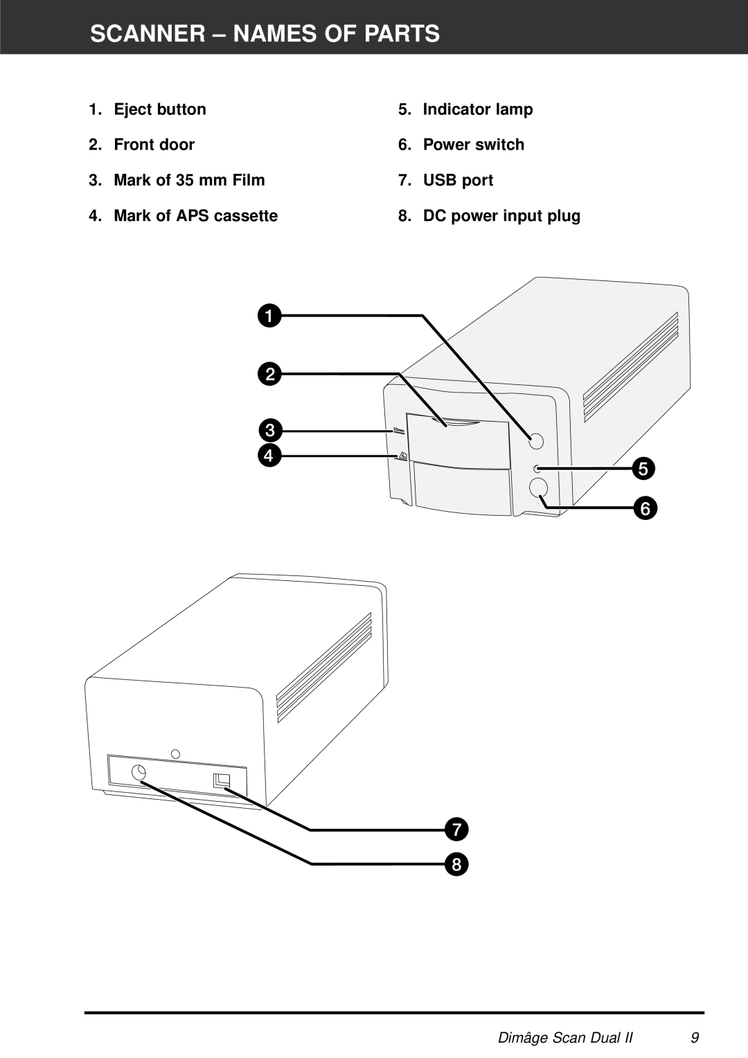 Minolta AF-2820U manual Scanner Names of Parts 