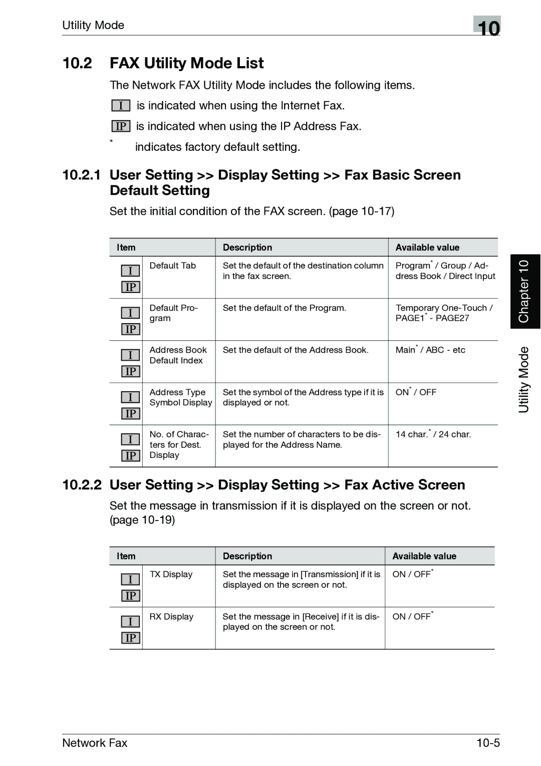 Minolta C300, C352 manual FAX Utility Mode List, User Setting Display Setting Fax Active Screen 