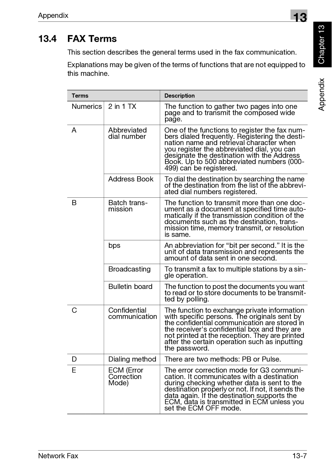 Minolta C300, C352 manual FAX Terms 