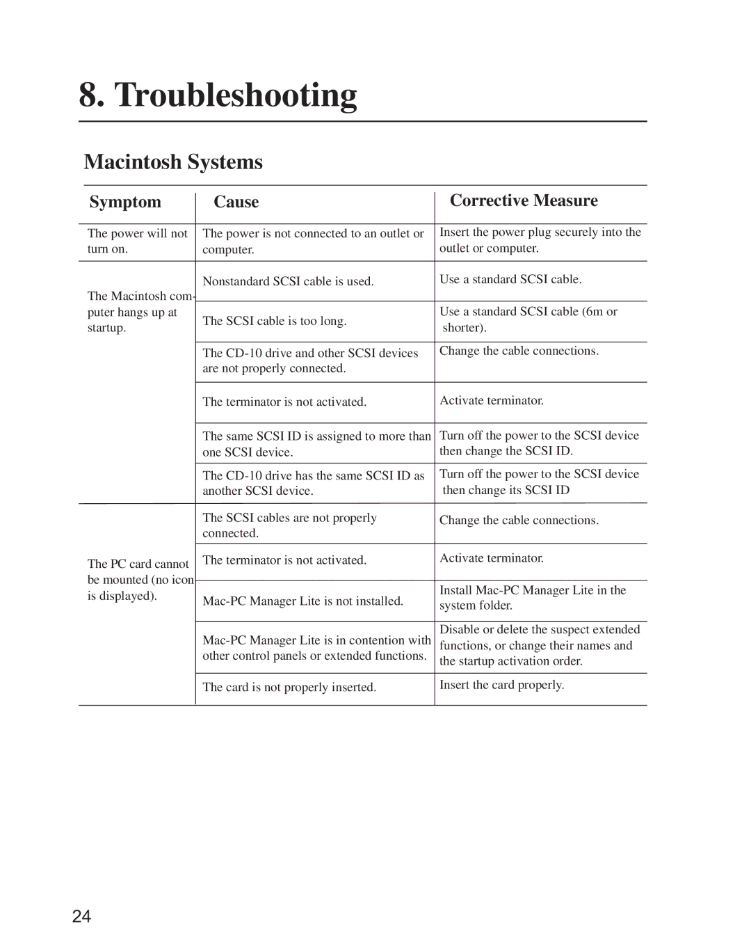 Minolta CD-10 instruction manual Troubleshooting, Macintosh Systems, Symptom, Cause, Corrective Measure 