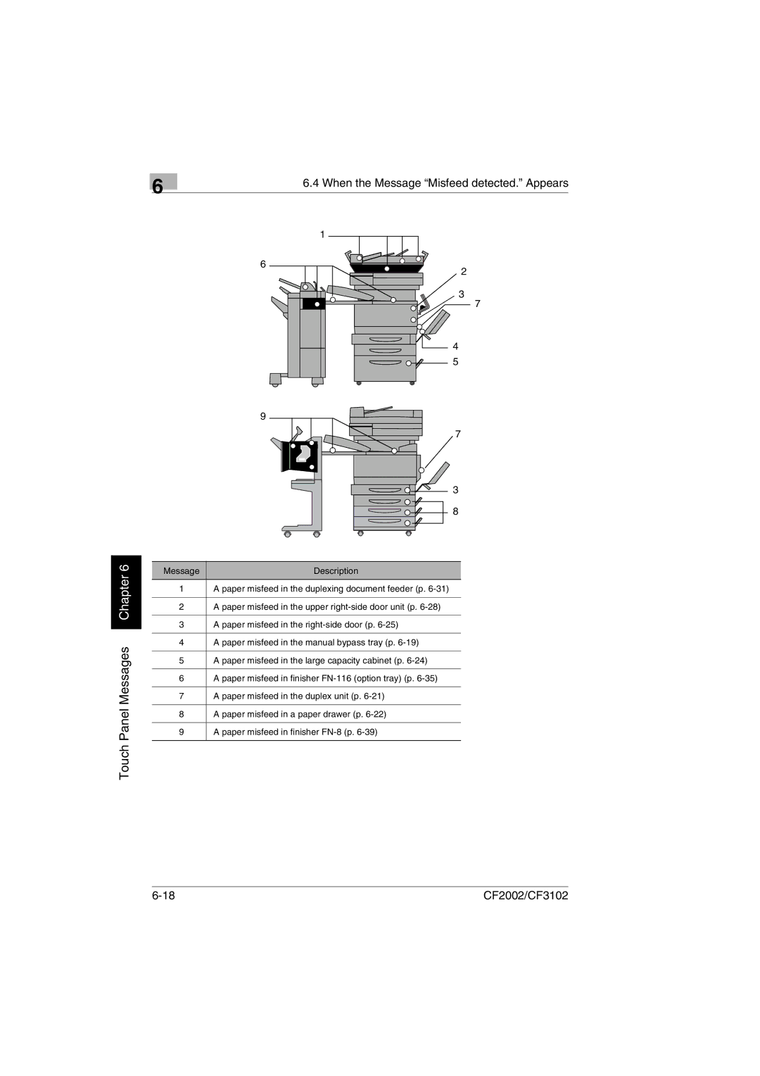 Minolta CF2002 manual When the Message Misfeed detected. Appears 