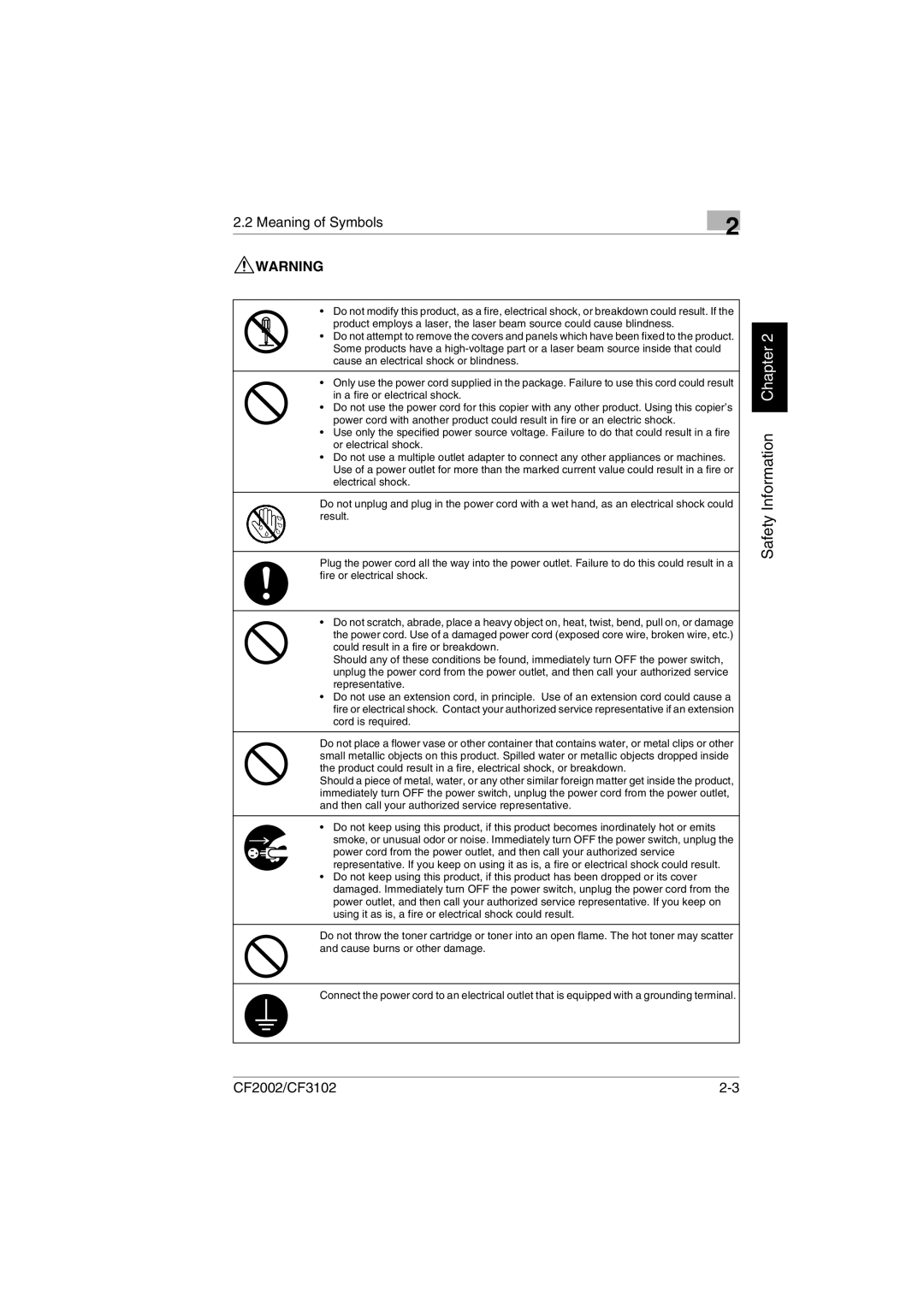 Minolta CF2002 manual Meaning of Symbols 