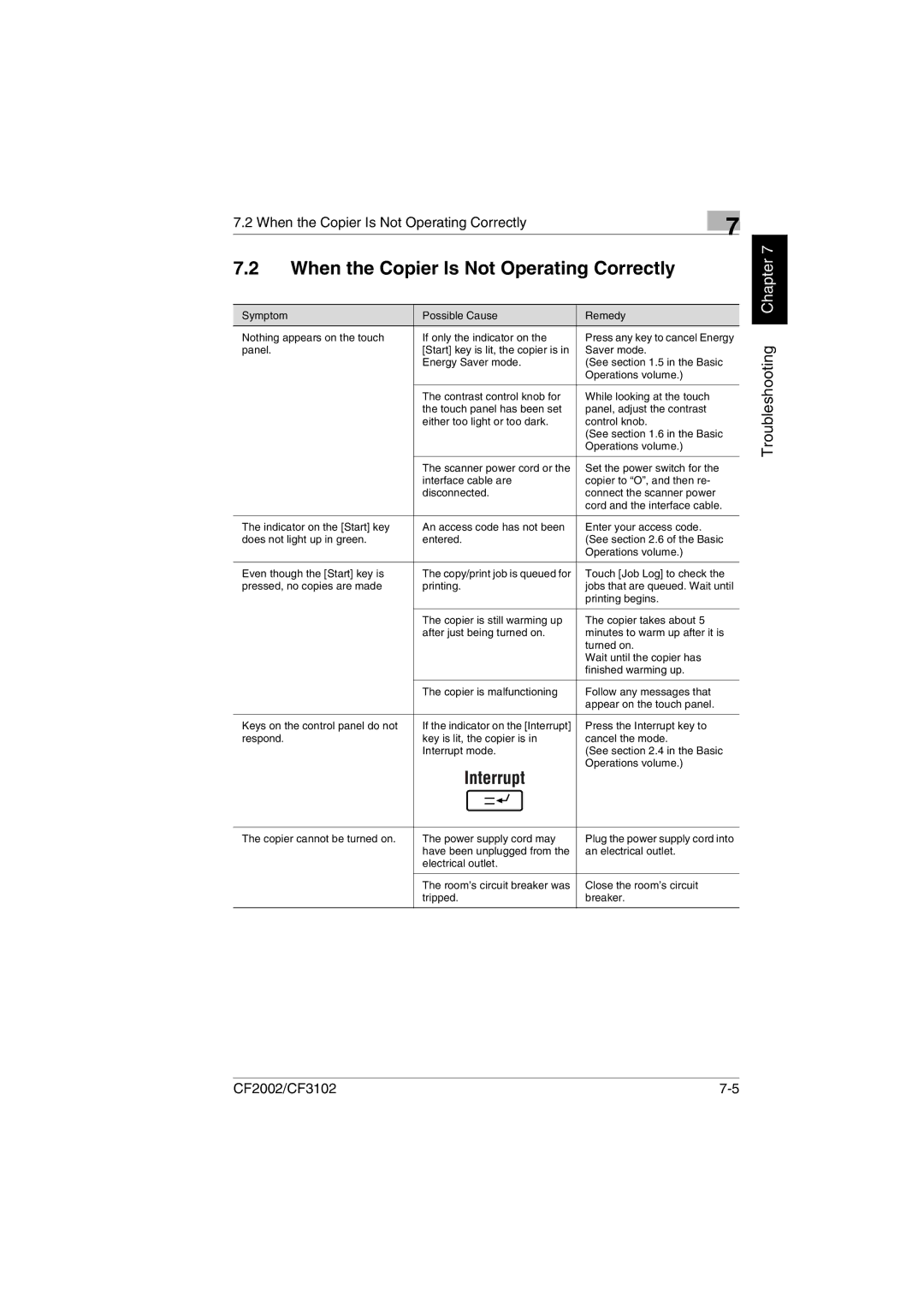 Minolta CF2002 manual When the Copier Is Not Operating Correctly 