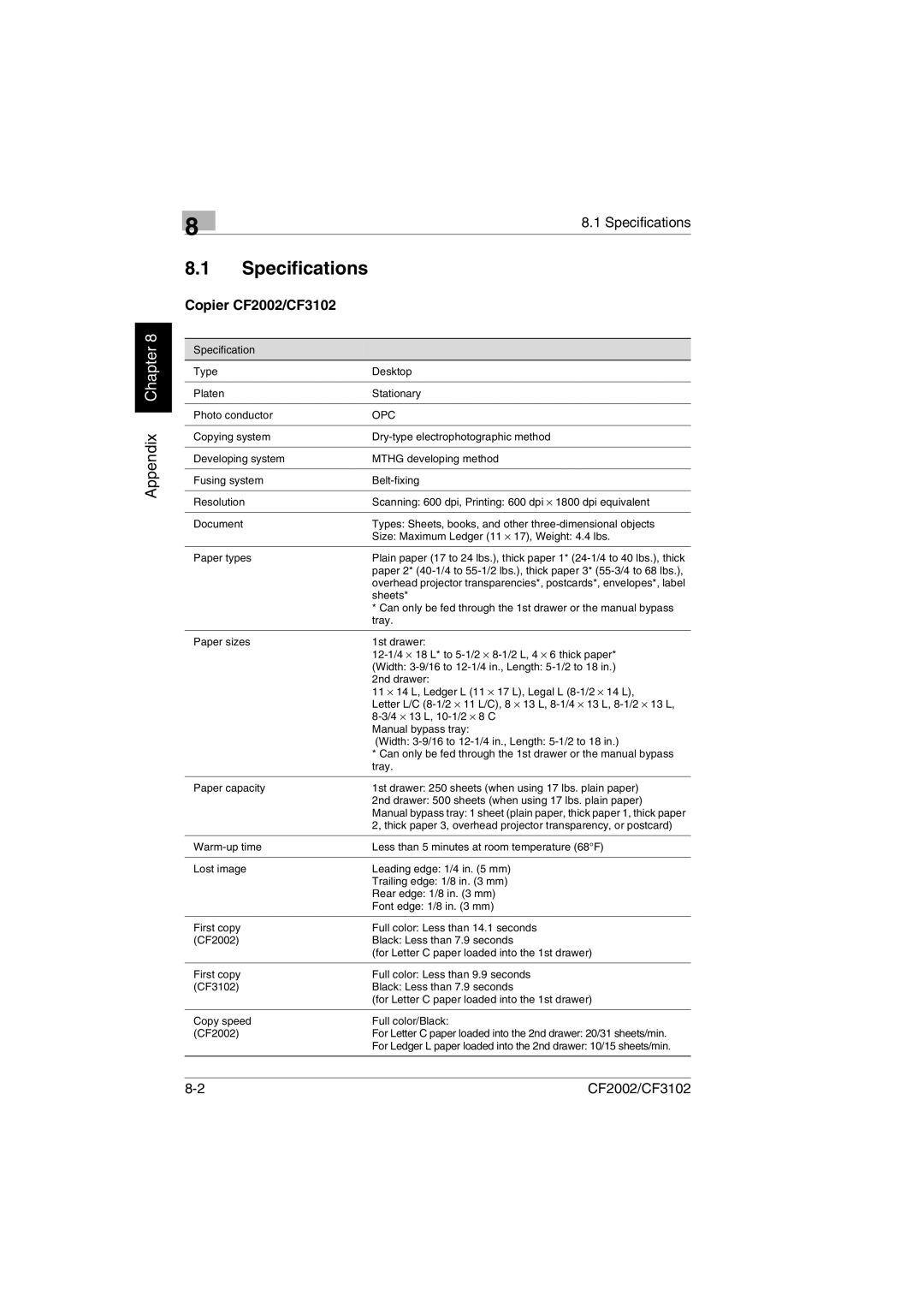 Minolta manual Specifications, Copier CF2002/CF3102 