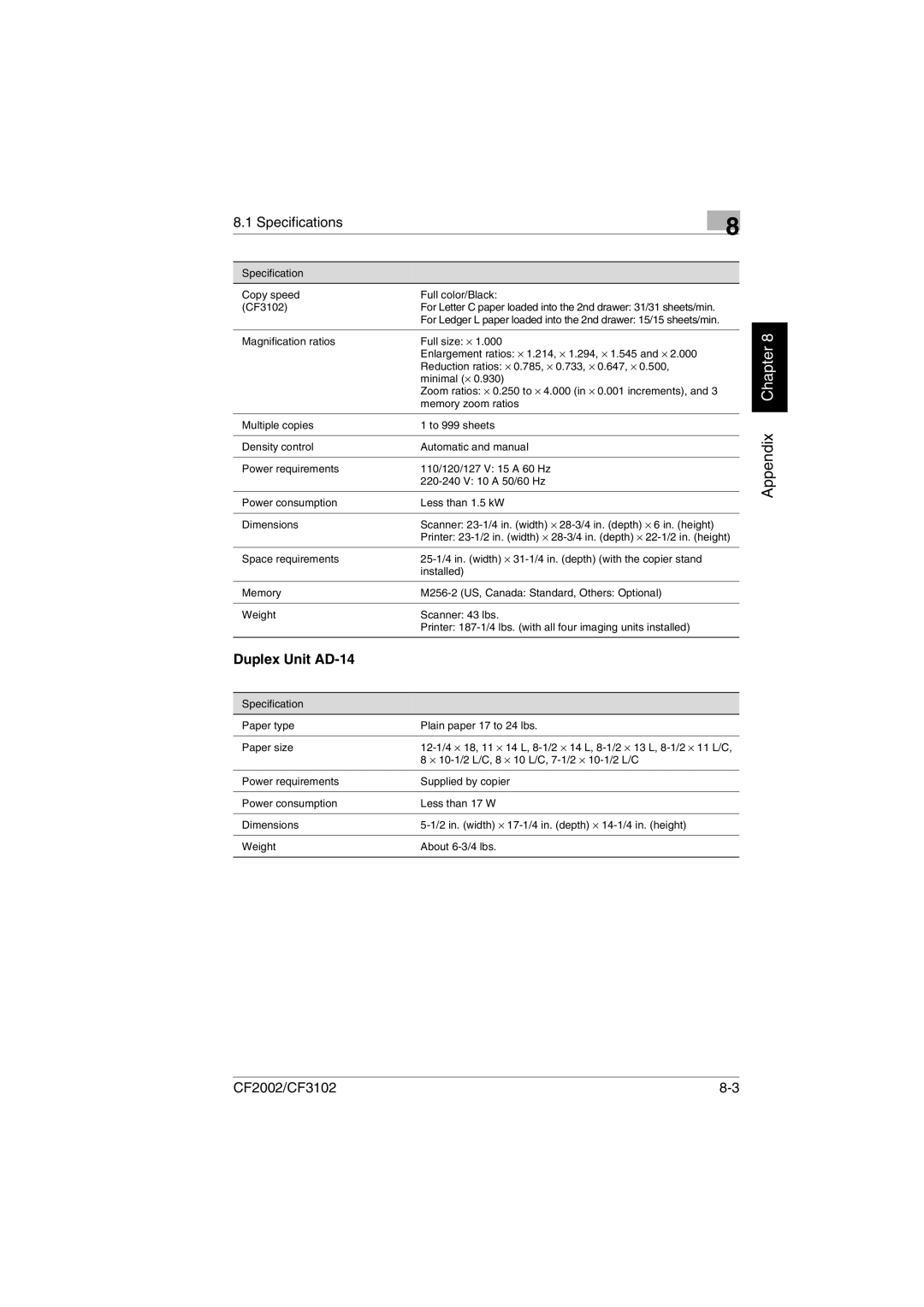 Minolta CF2002 manual Specifications, Duplex Unit AD-14 