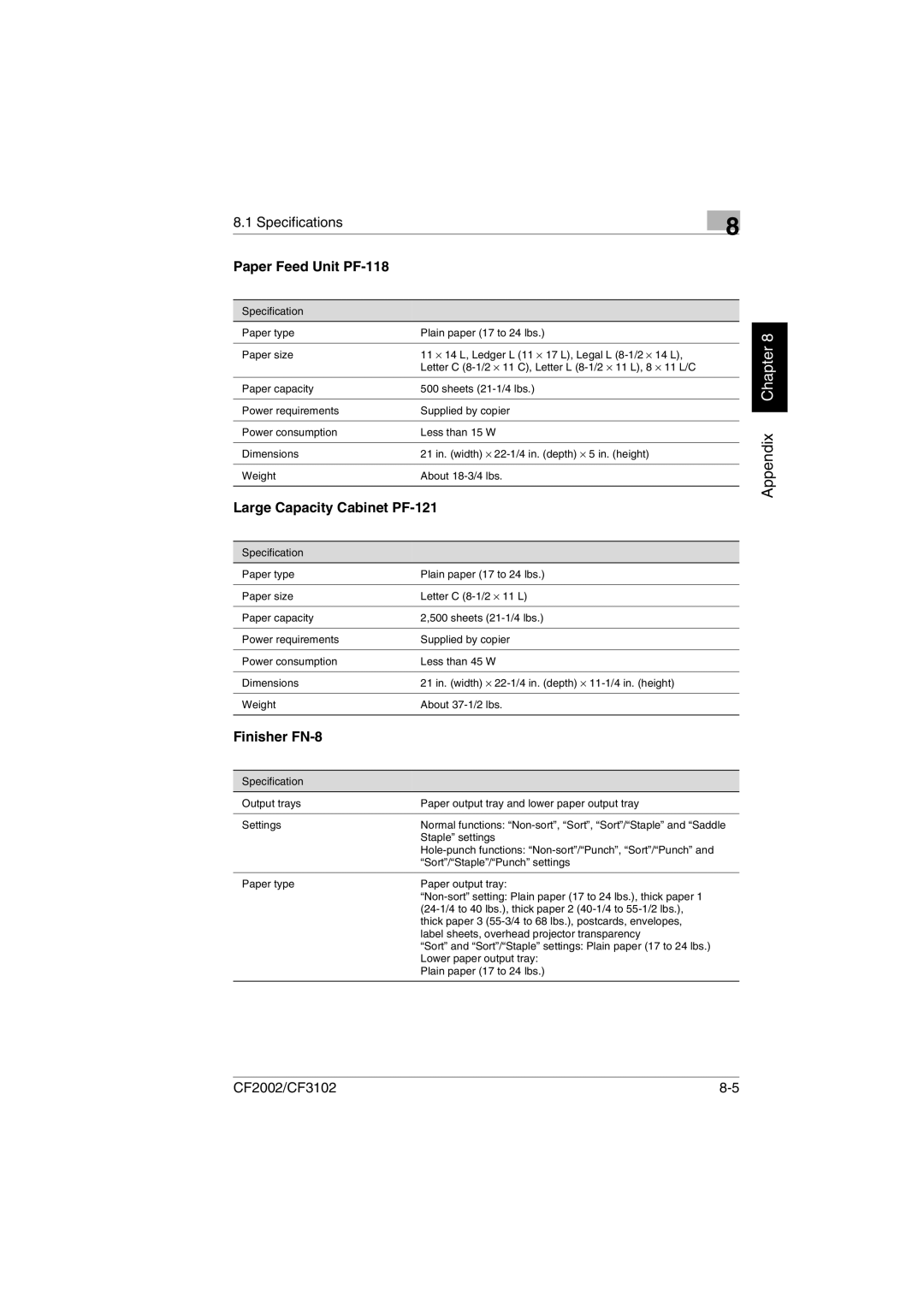 Minolta CF2002 manual Specifications Paper Feed Unit PF-118, Large Capacity Cabinet PF-121, Finisher FN-8 