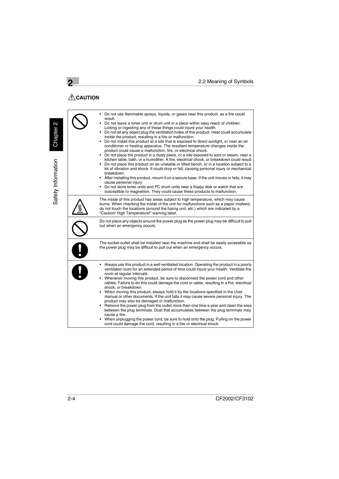 Minolta CF2002 manual Meaning of Symbols 