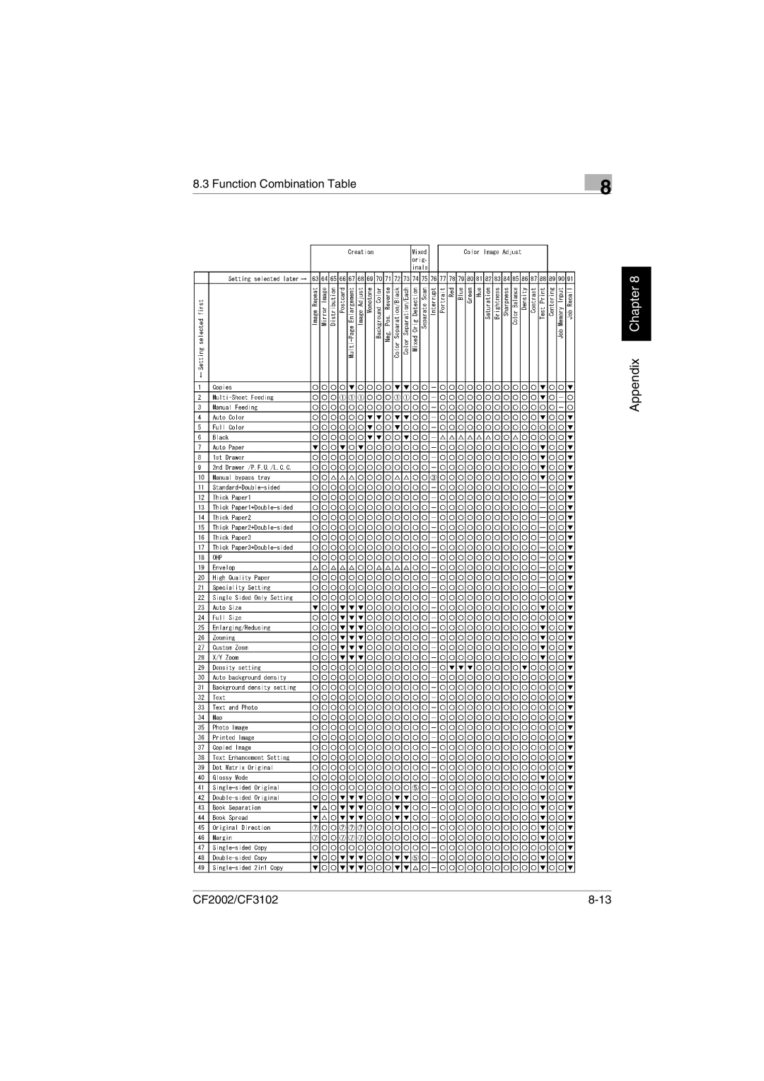 Minolta CF2002 manual Appendix Chapter 