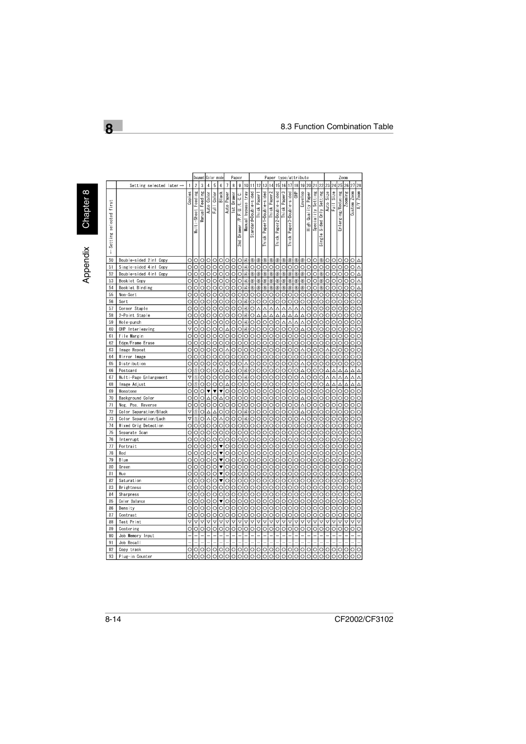 Minolta CF2002 manual Appendix Chapter 