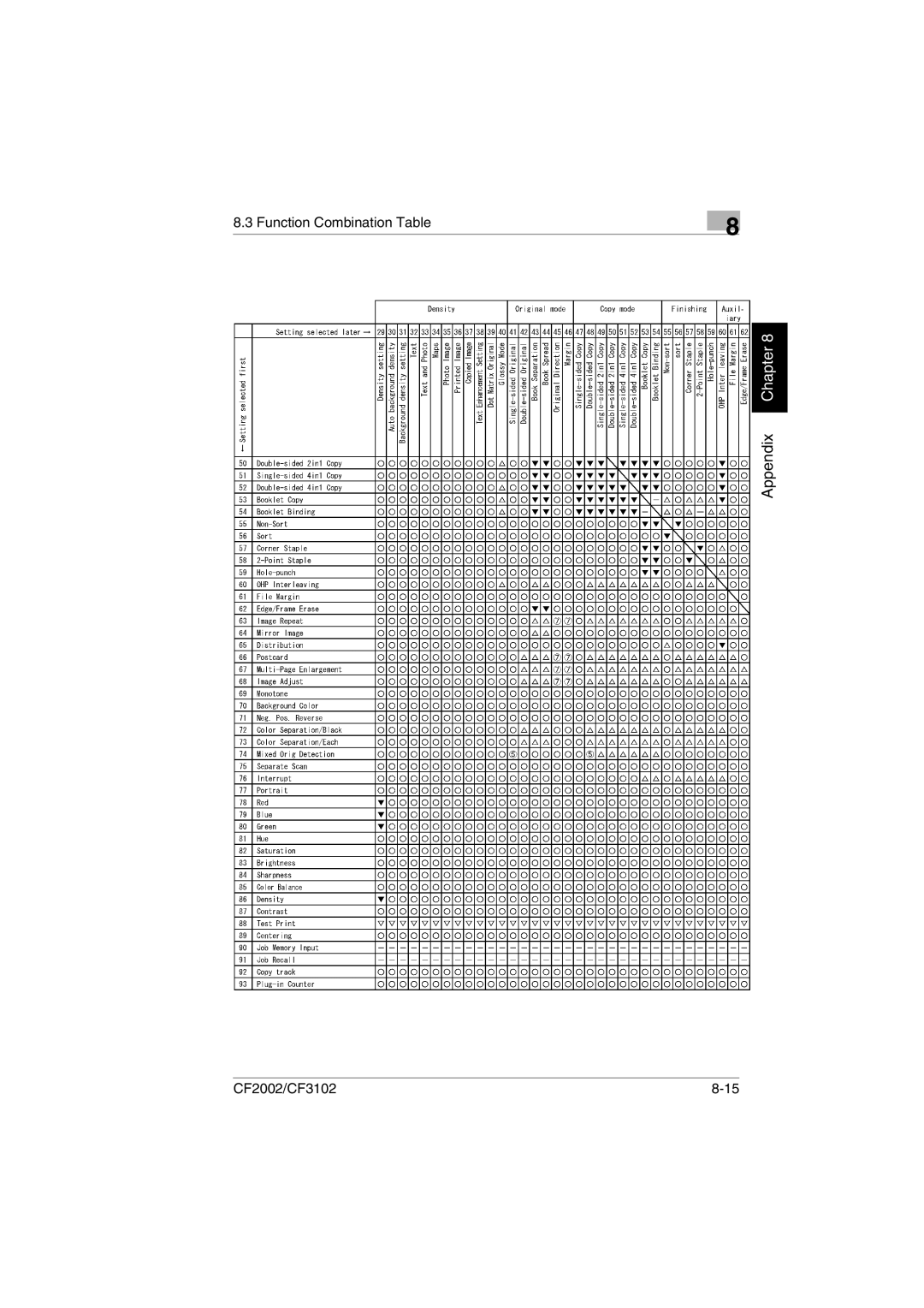 Minolta CF2002 manual Appendix Chapter 