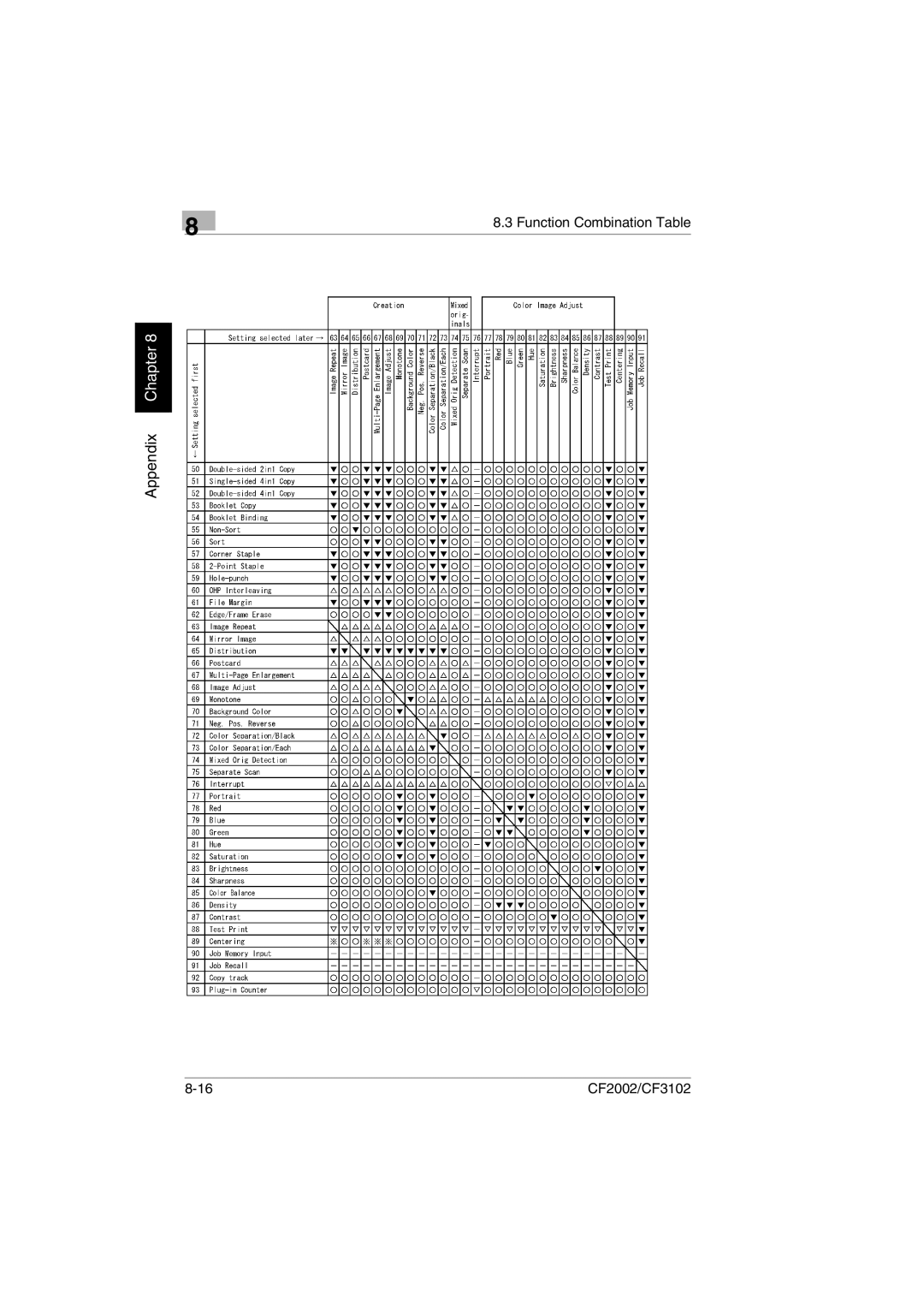 Minolta CF2002 manual Appendix Chapter 