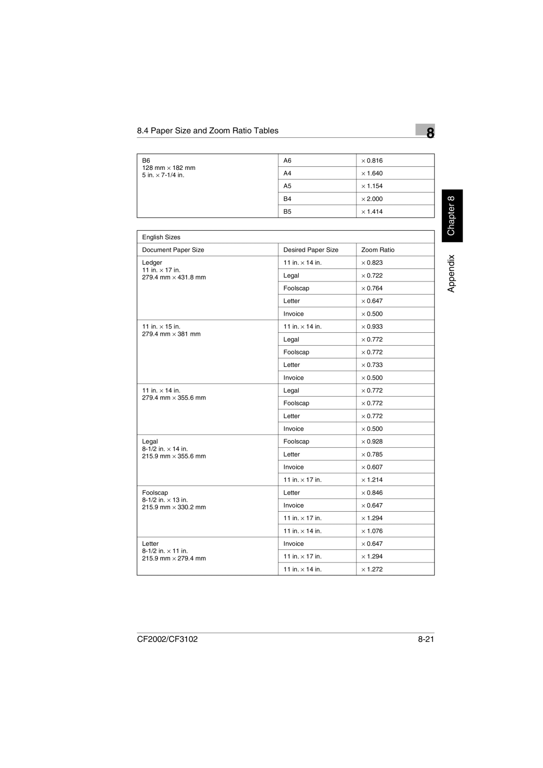 Minolta CF2002 manual Appendix Chapter 