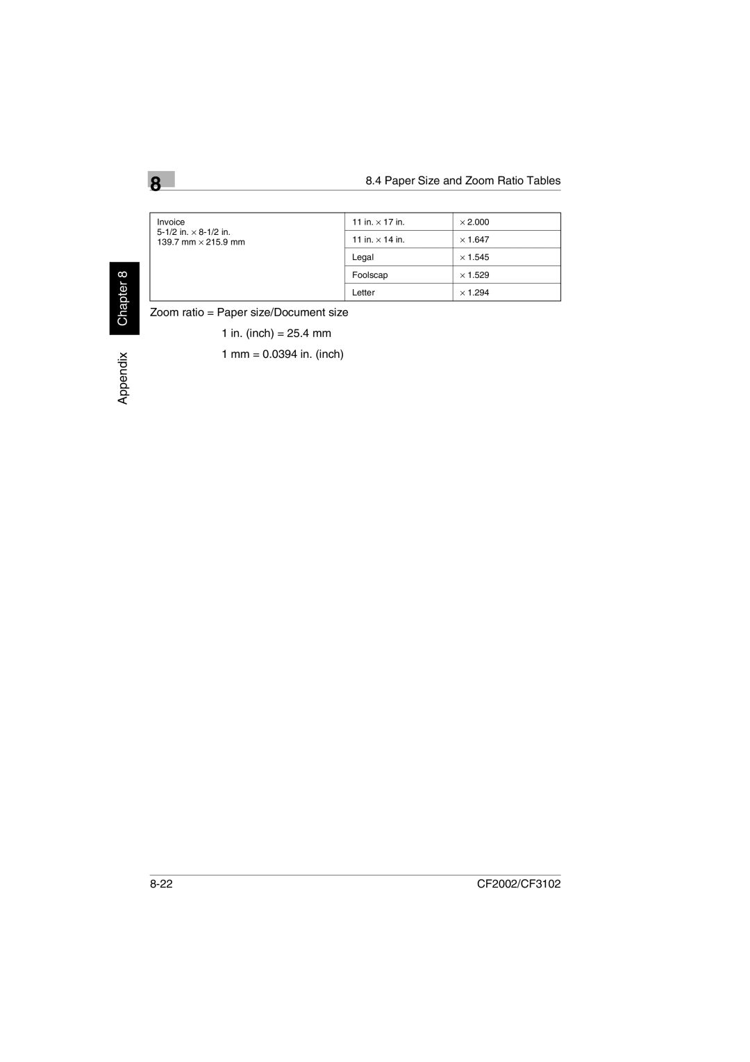 Minolta CF2002 manual Appendix Chapter 