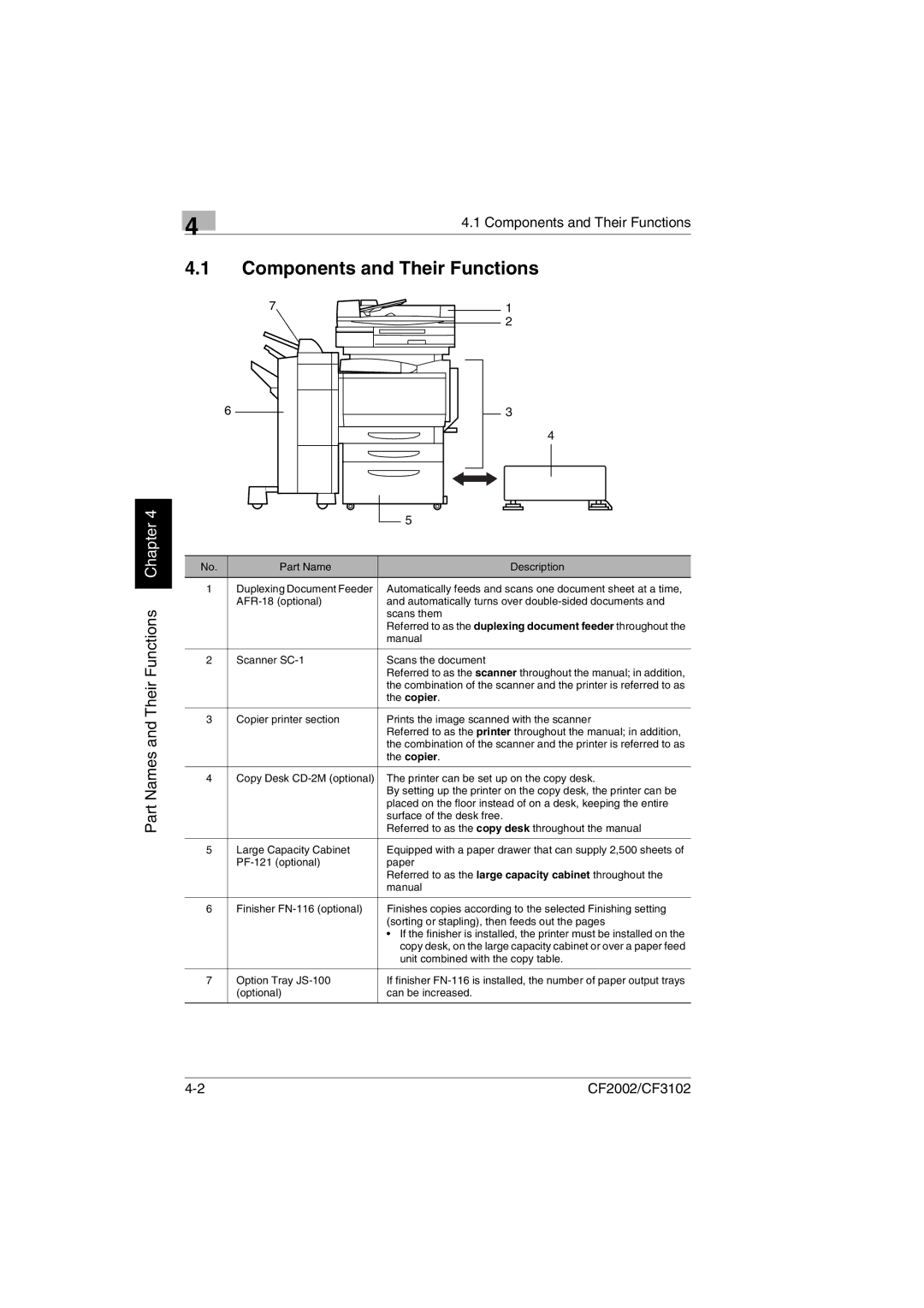 Minolta CF2002 manual Components and Their Functions, Scanner SC-1 Scans the document 