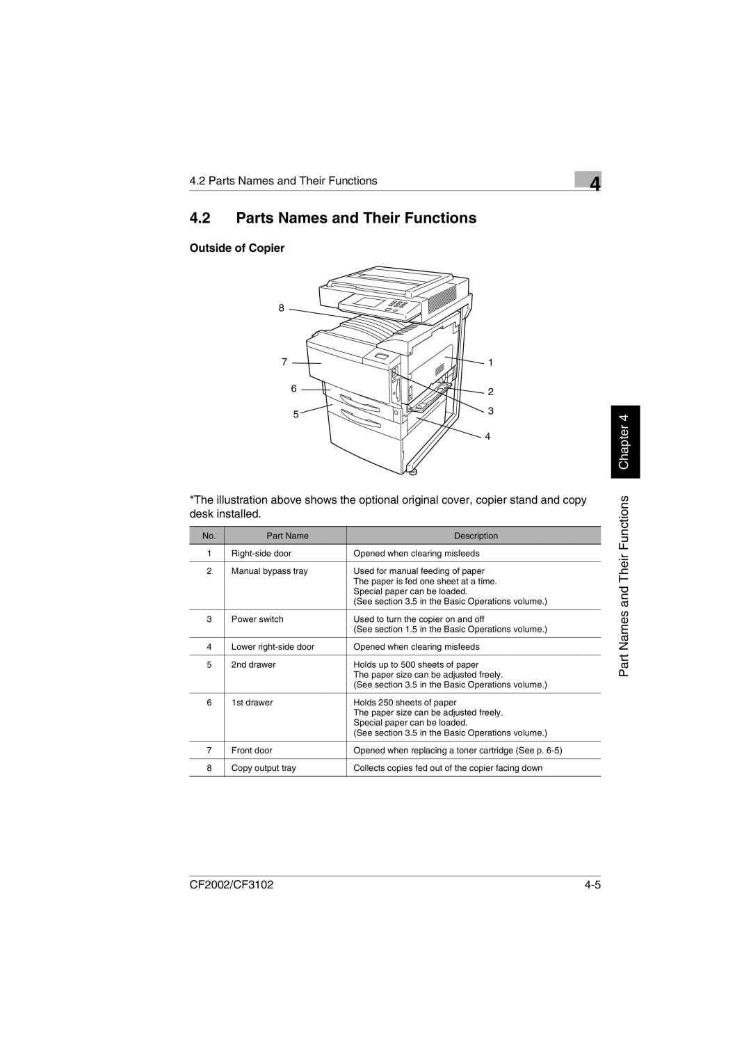 Minolta CF2002 manual Parts Names and Their Functions, Outside of Copier 