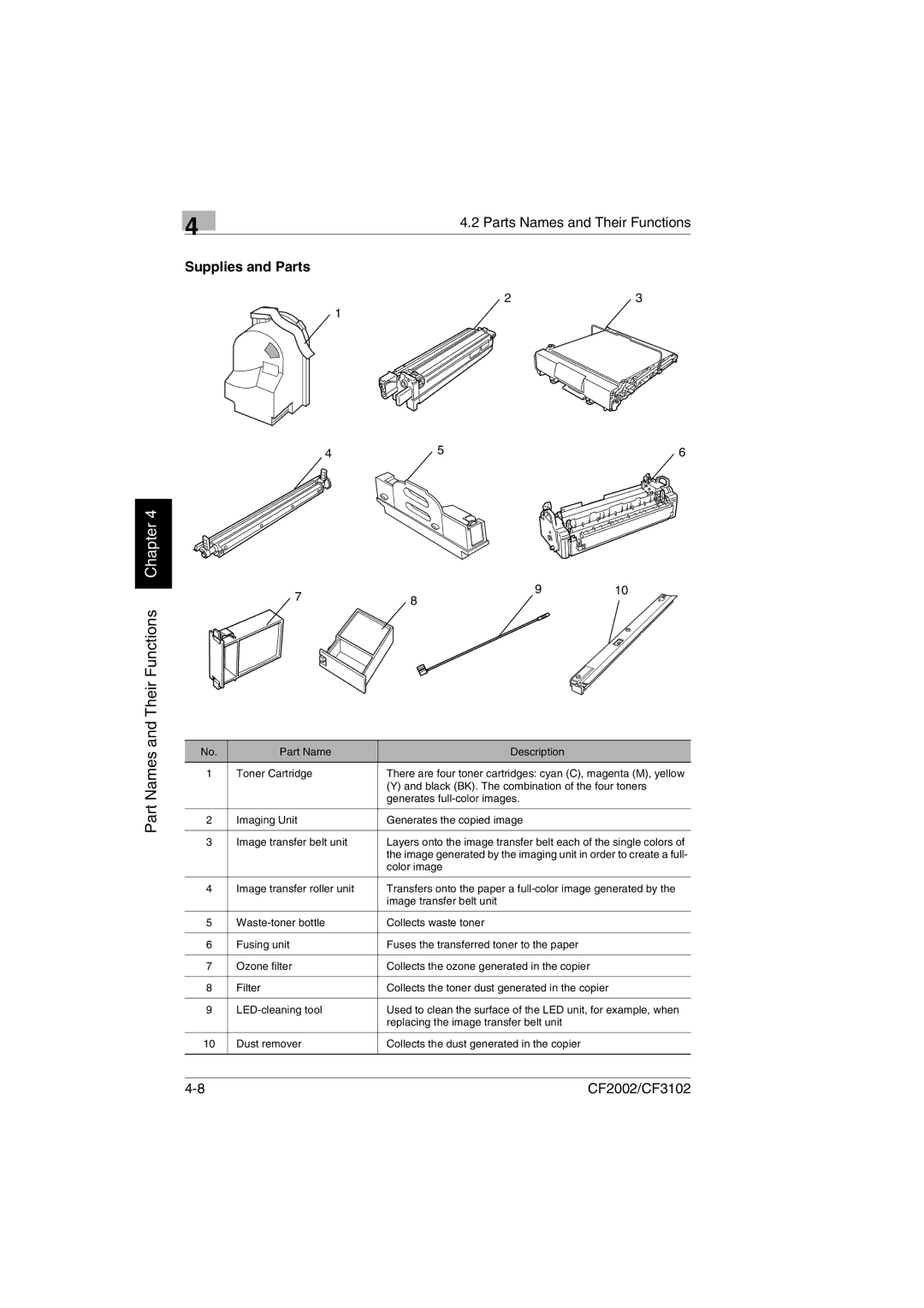 Minolta CF2002 manual Supplies and Parts 