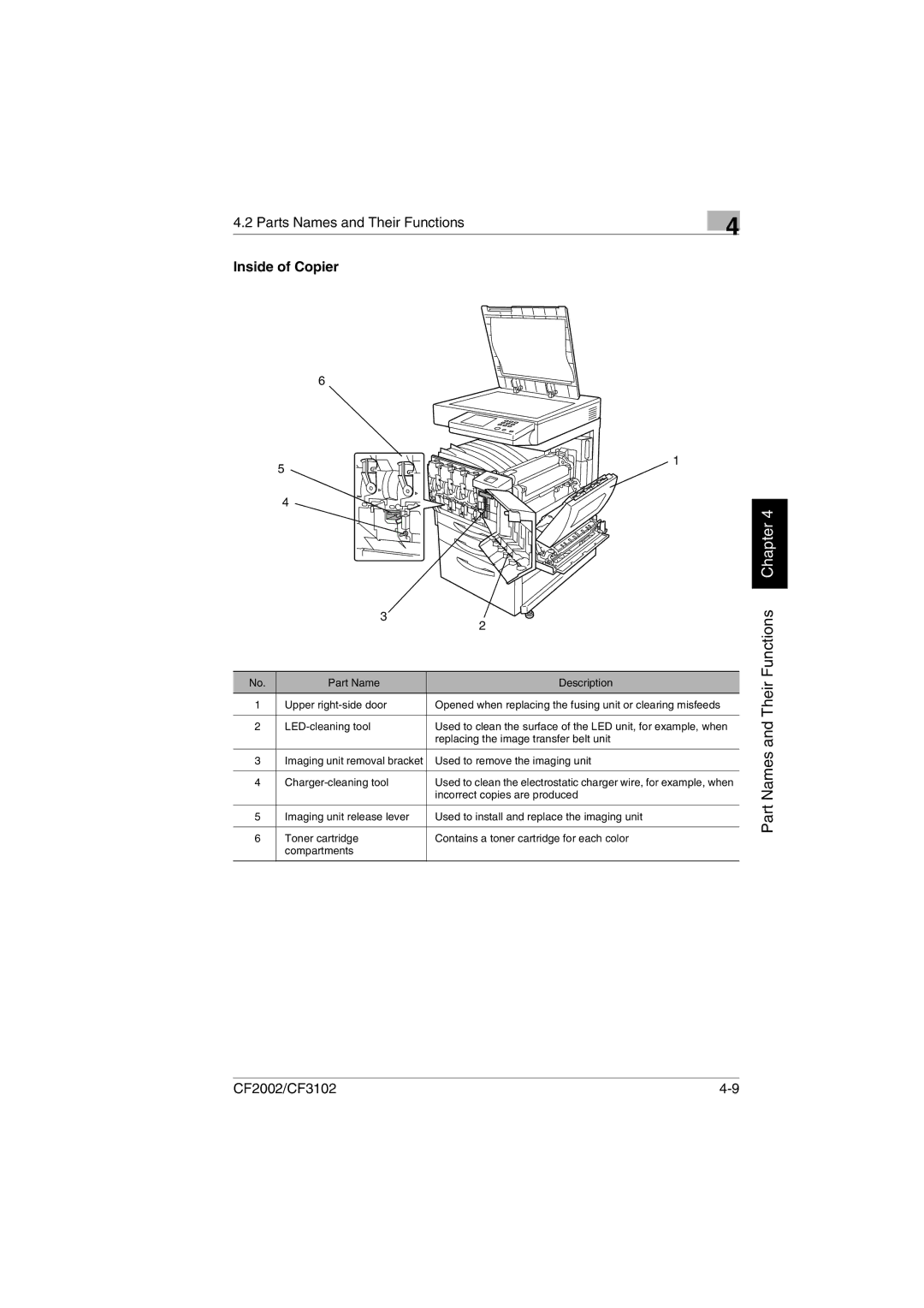 Minolta CF2002 manual Inside of Copier 