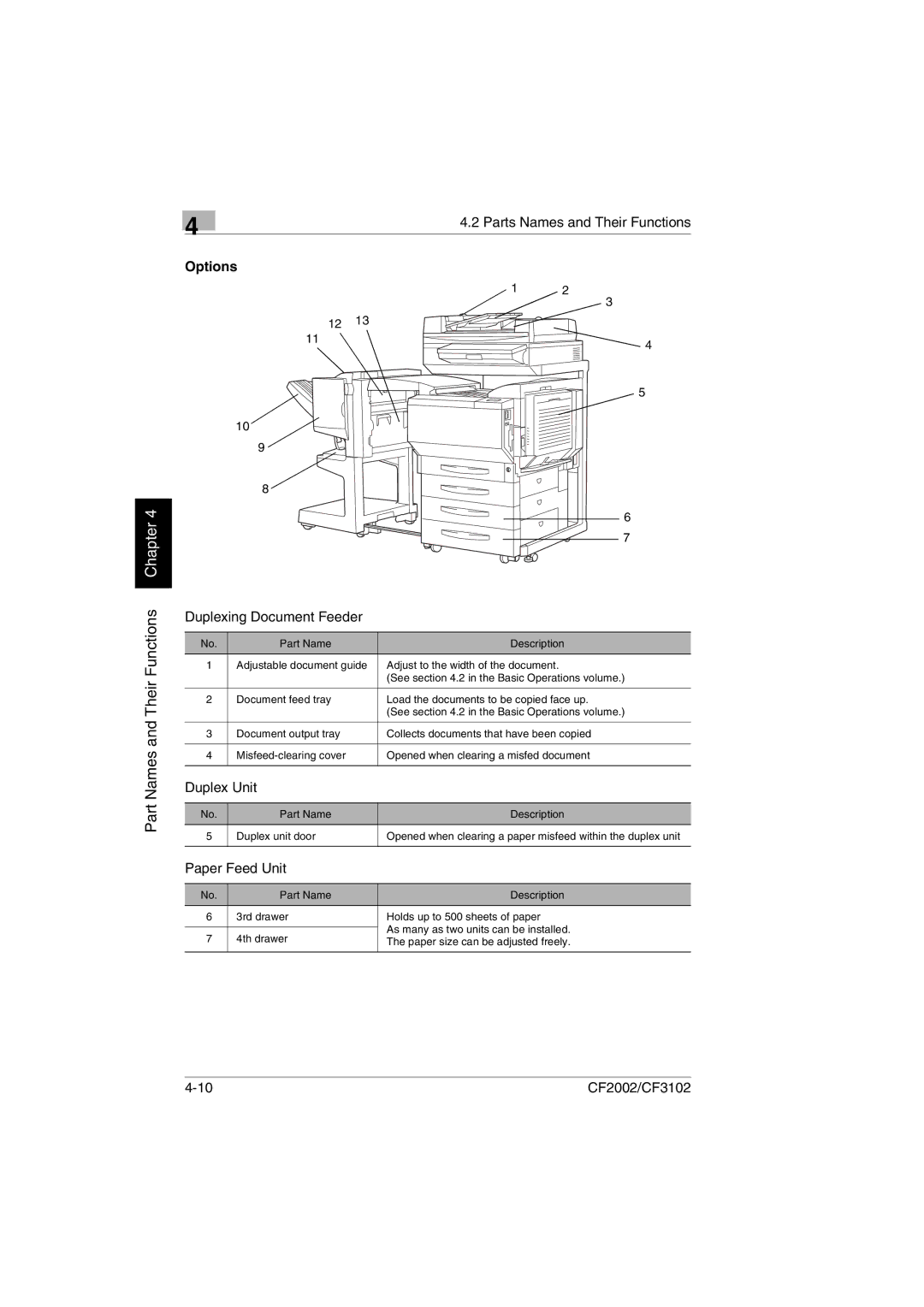 Minolta CF2002 manual Options, Duplexing Document Feeder 