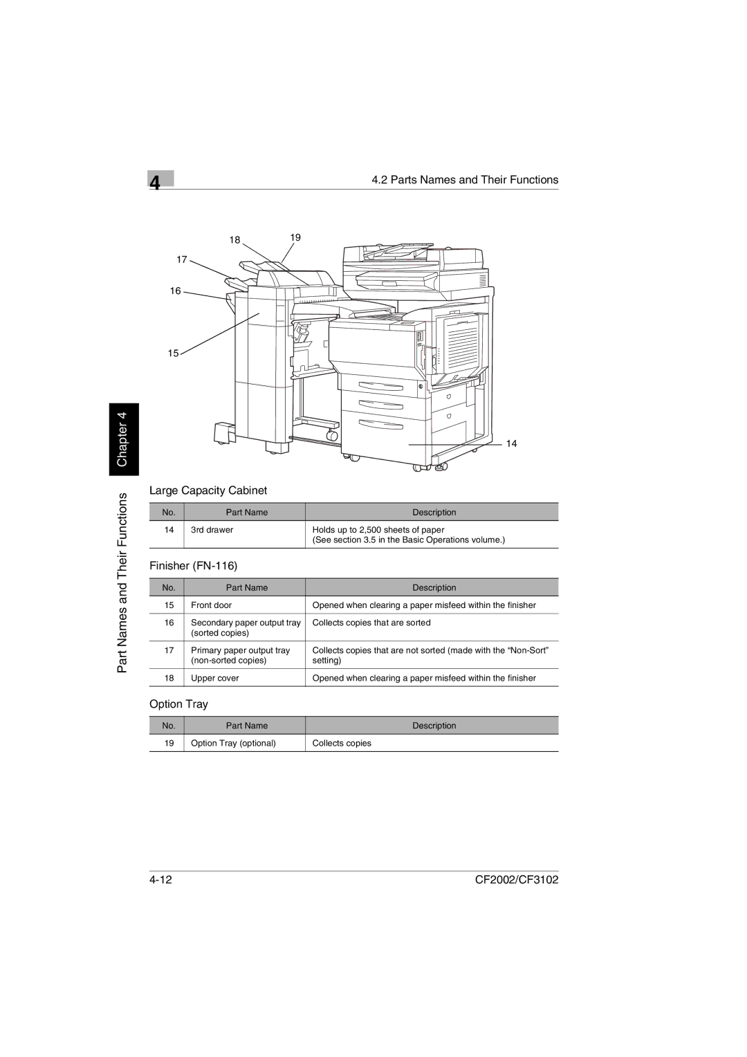 Minolta CF2002 manual Large Capacity Cabinet 