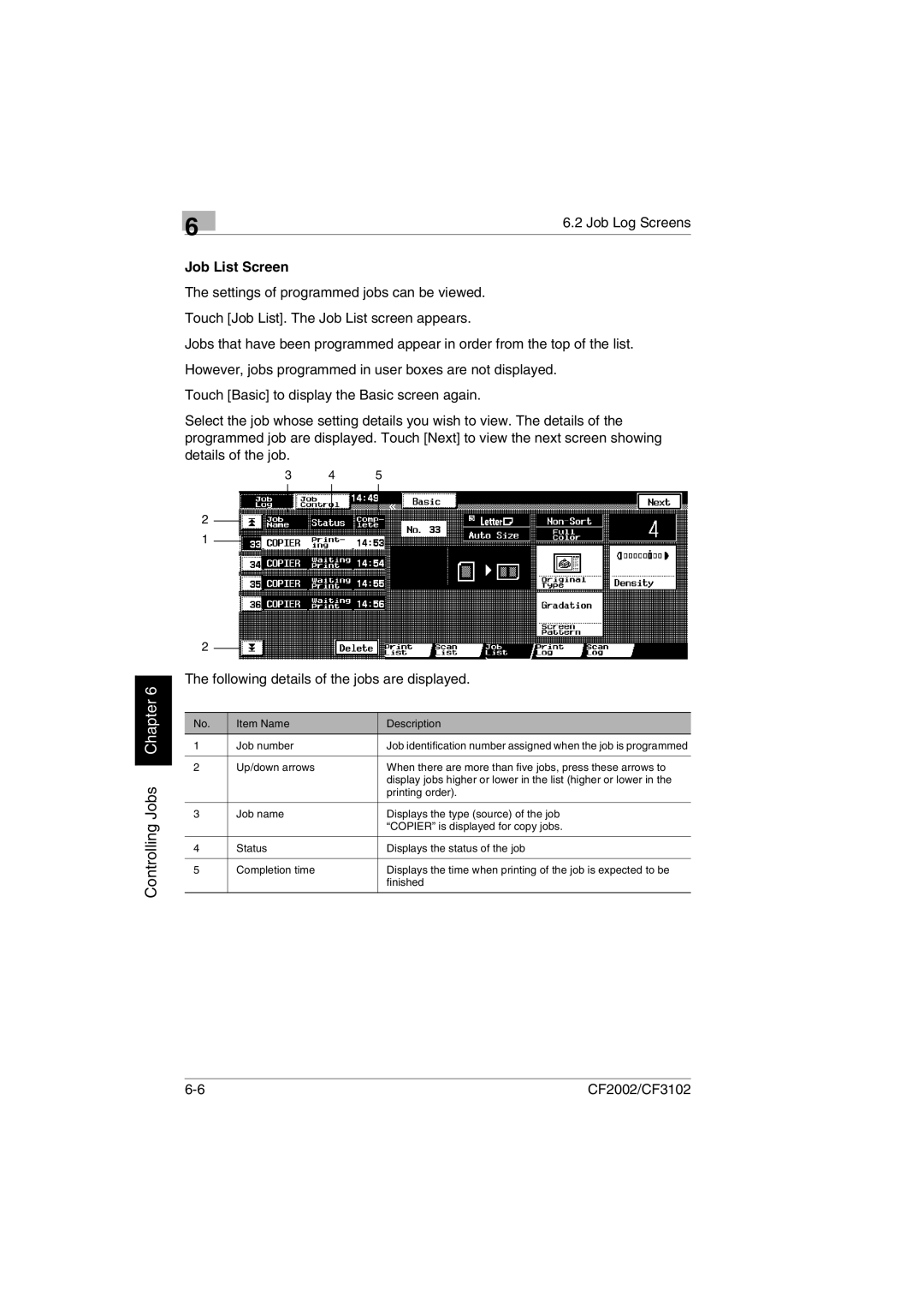 Minolta CF2002 user manual Job List Screen 