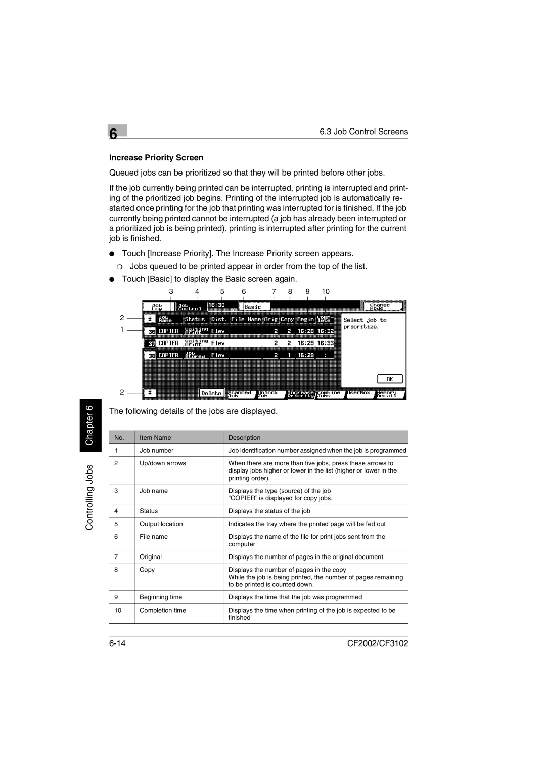 Minolta CF2002 user manual Increase Priority Screen 