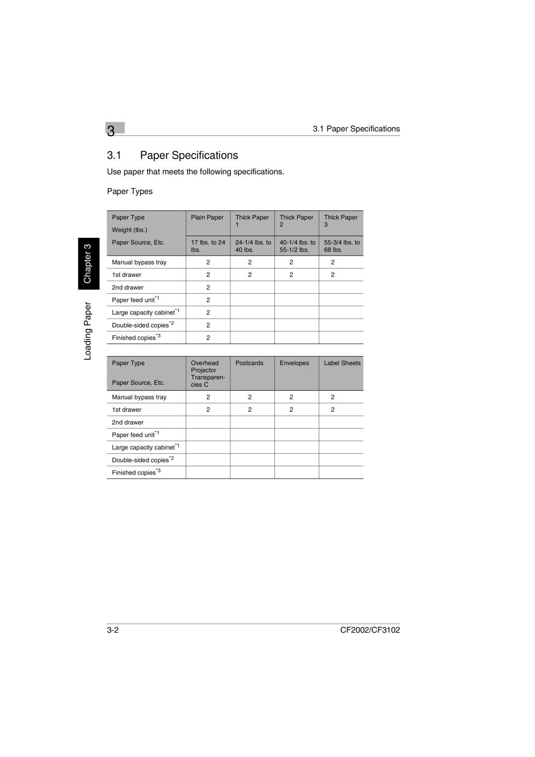 Minolta CF2002 user manual Paper Specifications, Use paper that meets the following specifications, Paper Types 