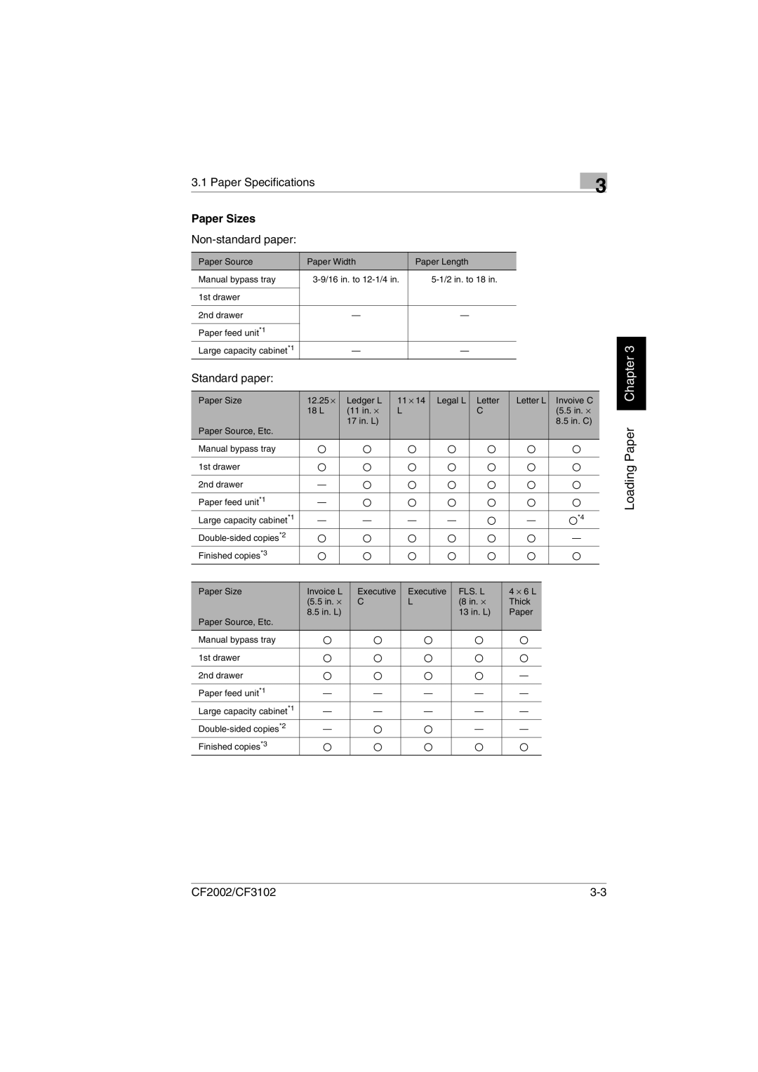 Minolta CF2002 user manual Paper Specifications, Paper Sizes, Non-standard paper, Standard paper 