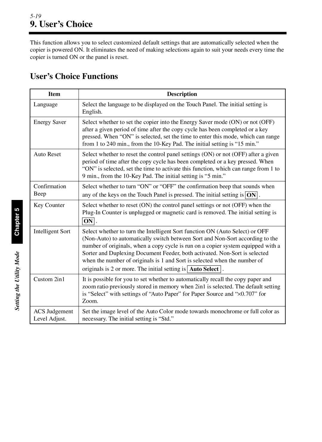 Minolta cf9001 manual User’s Choice Functions, Description 