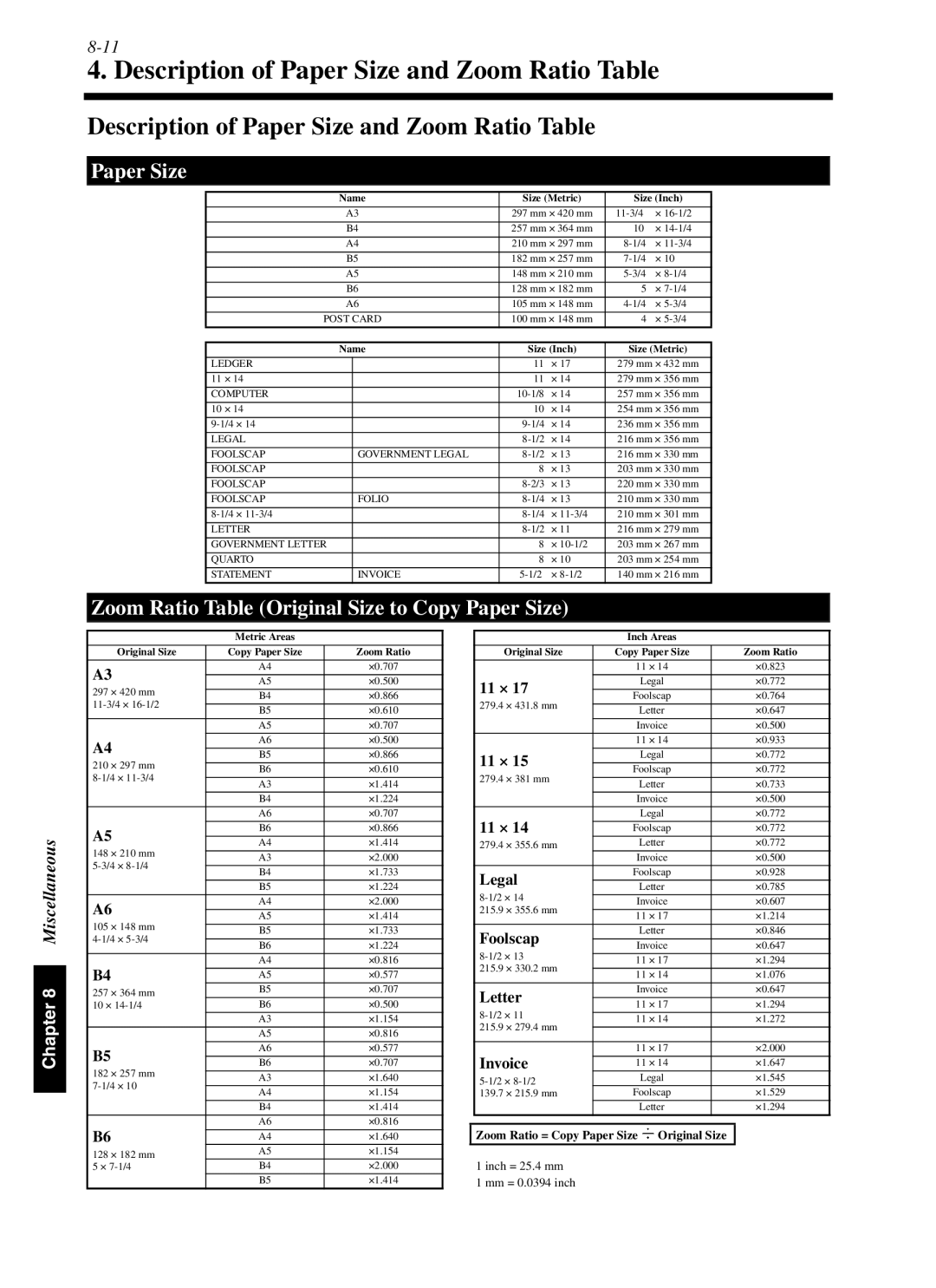 Minolta cf9001 manual Description of Paper Size and Zoom Ratio Table, Zoom Ratio Table Original Size to Copy Paper Size 